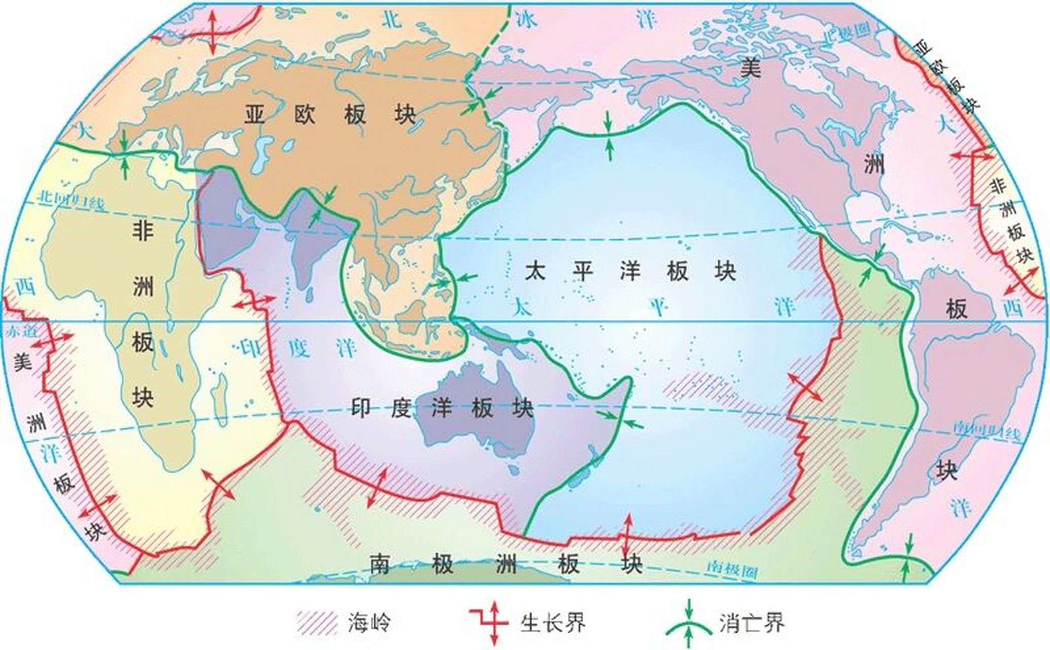 七大洲五大洋,六大板块,世界三大地震带 七大洲五大洋:陆地占29%,海洋