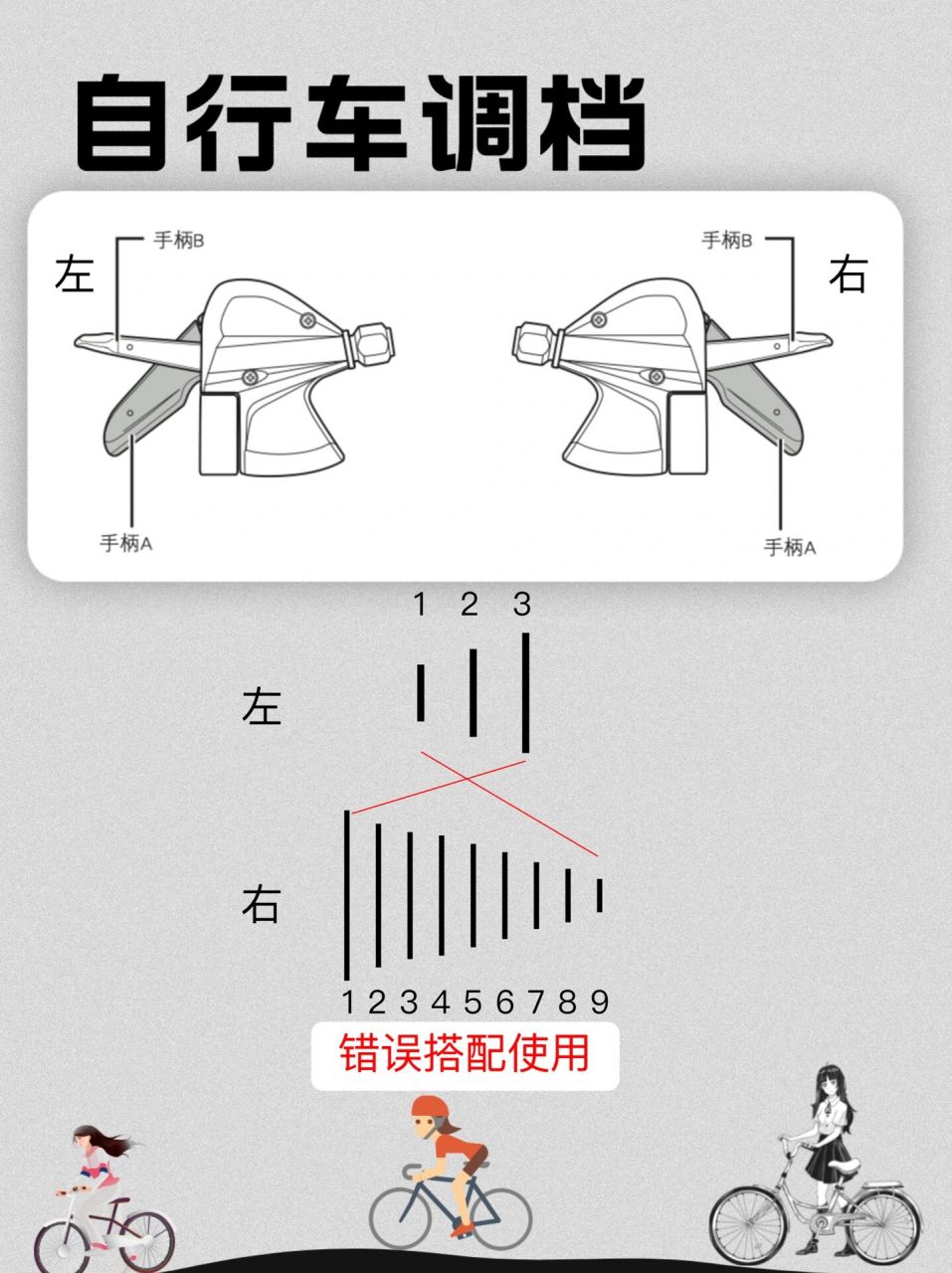 一张图看懂自行车变速.