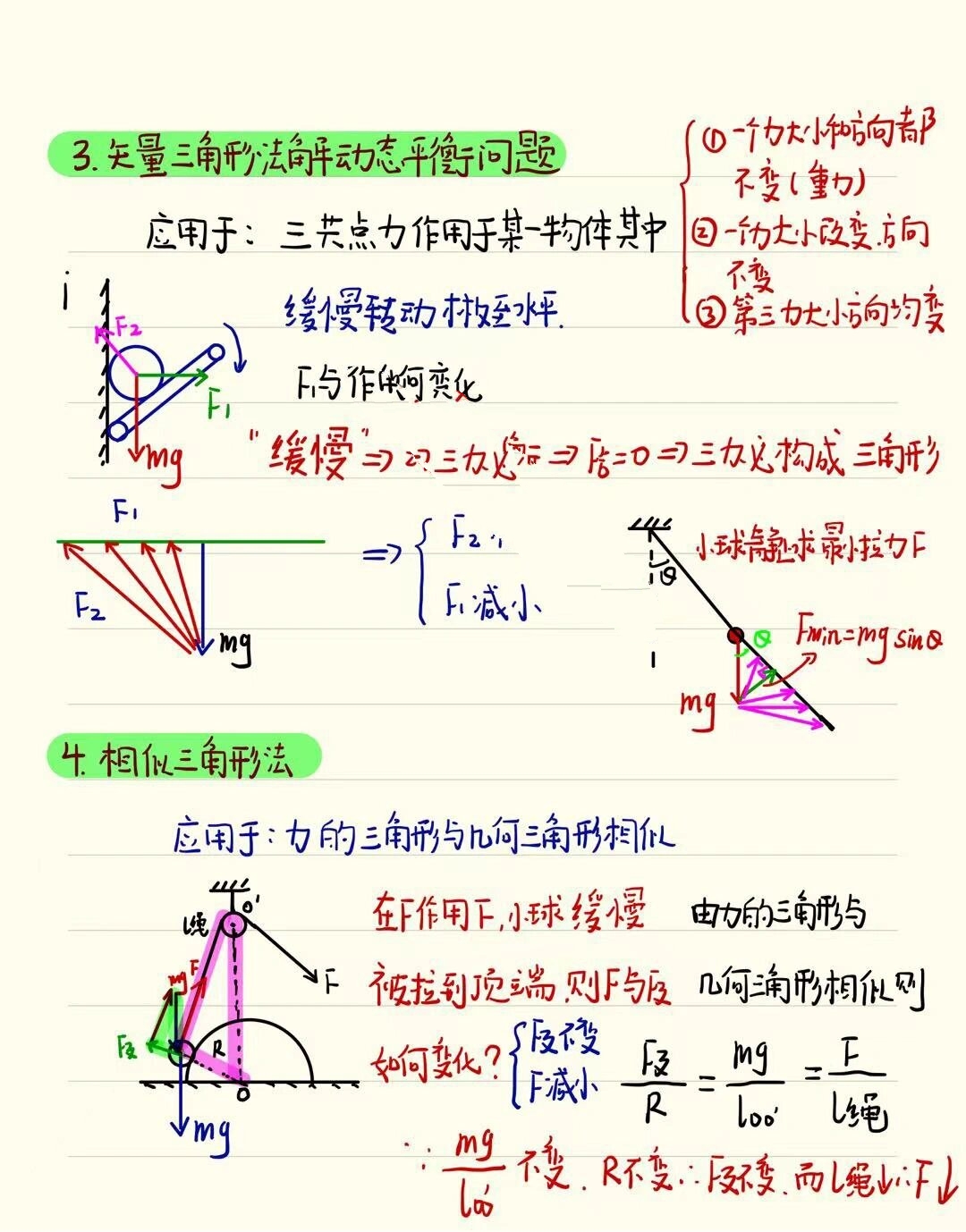 共点力平衡题型及方法总结