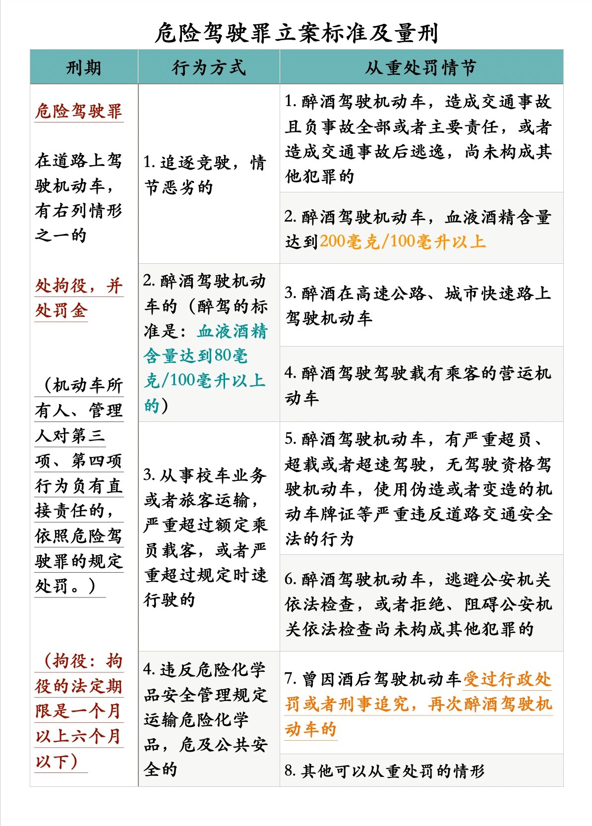 危险驾驶罪最轻怎么判图片