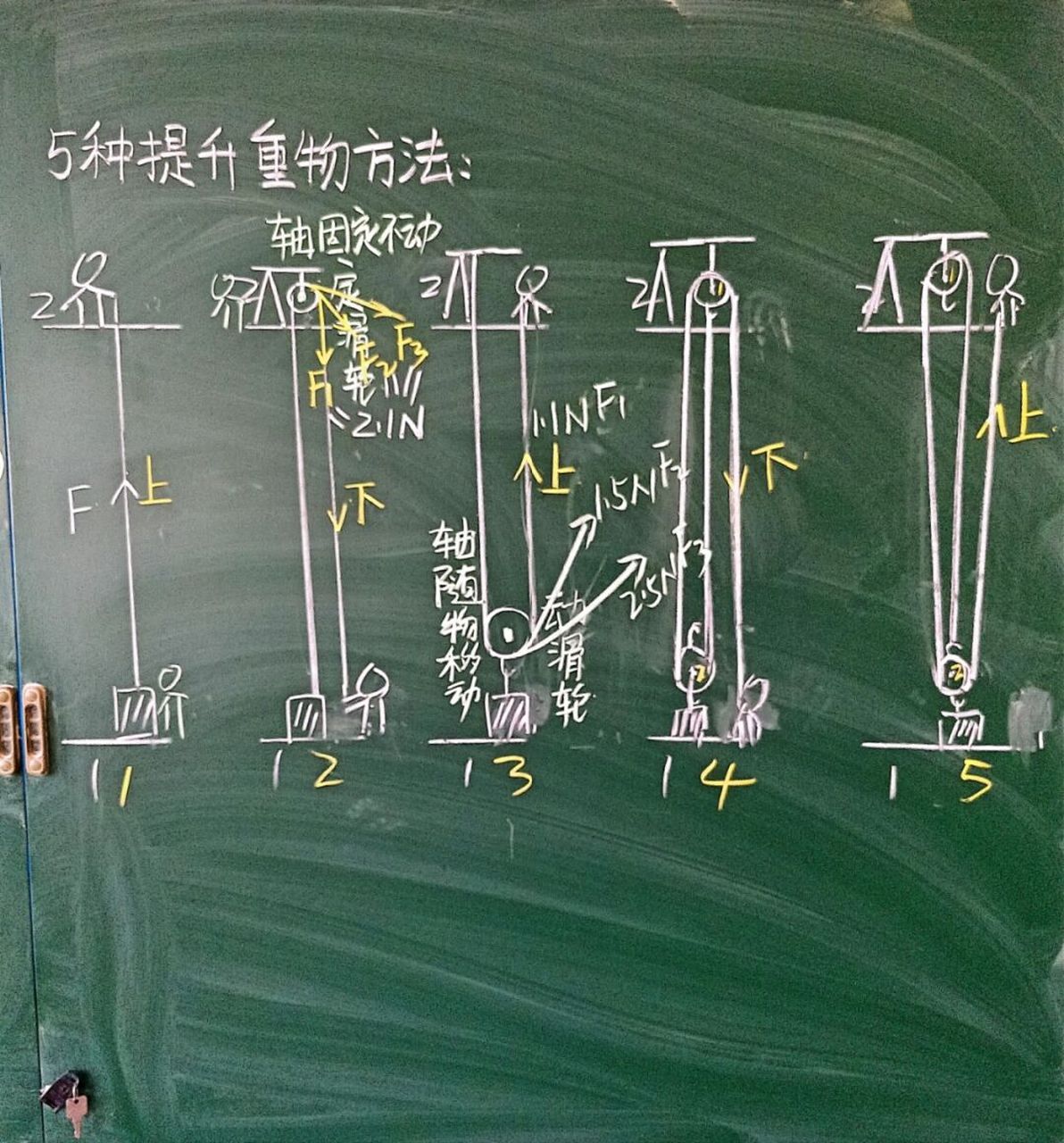 滑轮需要掌握的知识|定滑轮 动滑轮 滑轮组 探究滑轮的作用,实验课堂