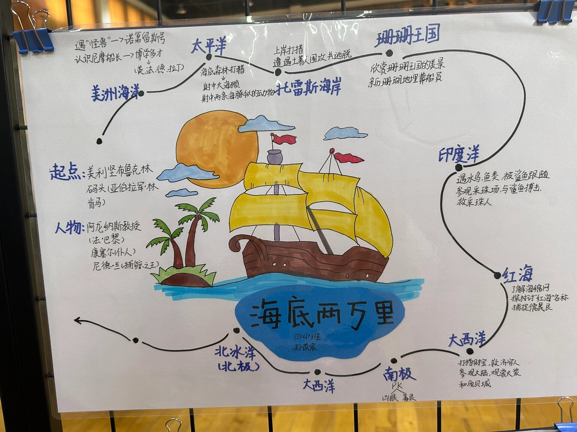 尼摩船长的性格图片