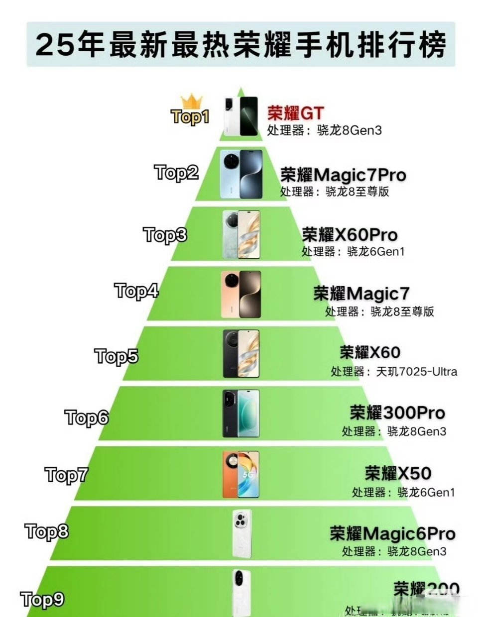 历年 排行榜前 巅峰荣耀相关图片1