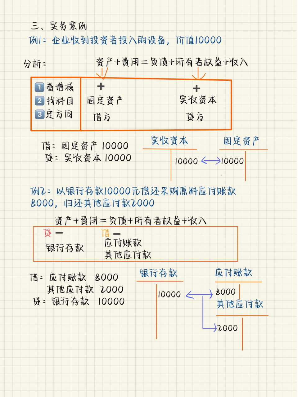 会计记账图片