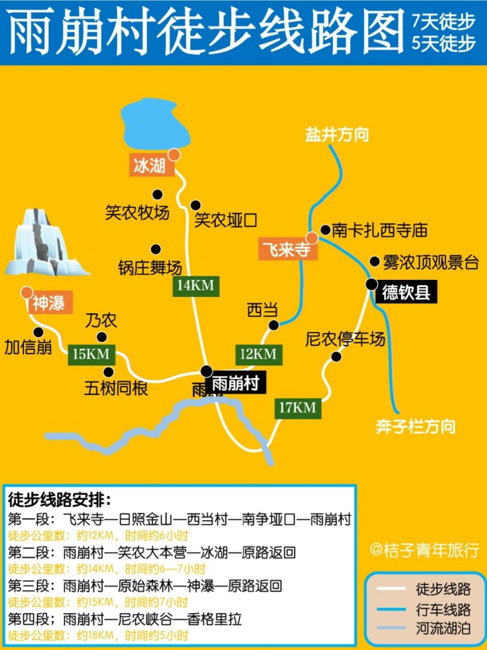 最近很火的雨崩徒步攻略给你7515超省心的 9015雨崩徒步的