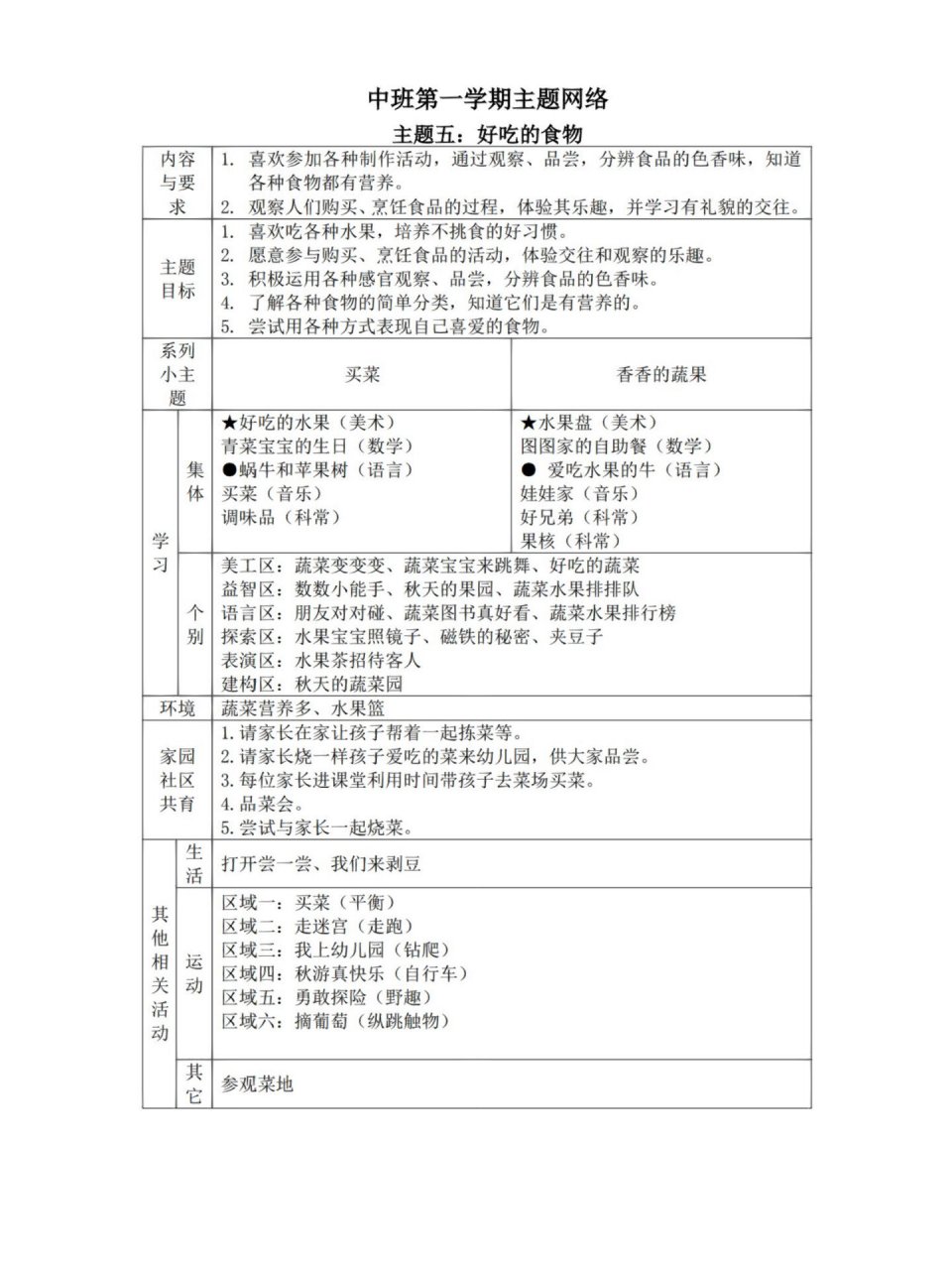 家乡的特产主题网络图图片