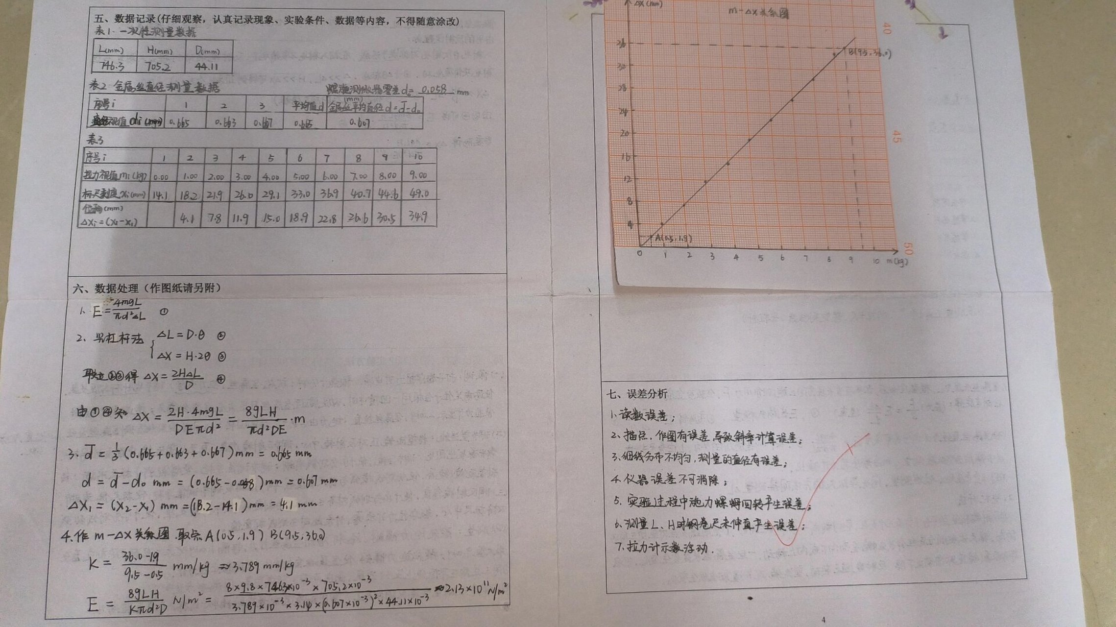 光杠杆法测量杨氏模量图片