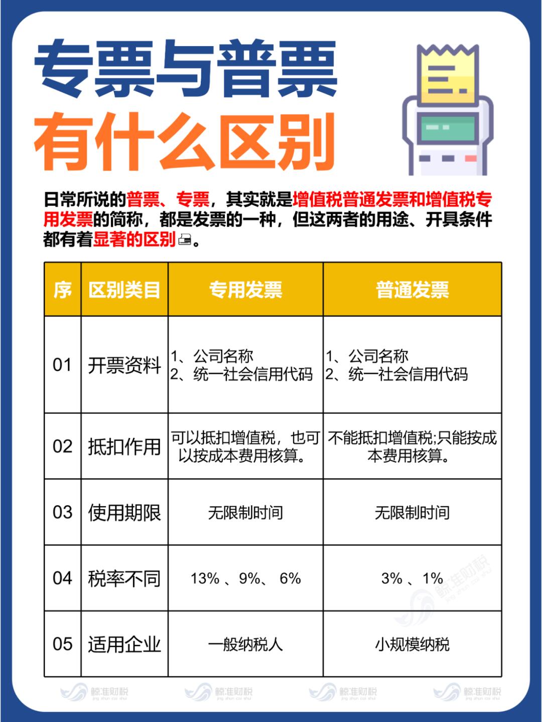 增值税专票90普票区别在这里75157515