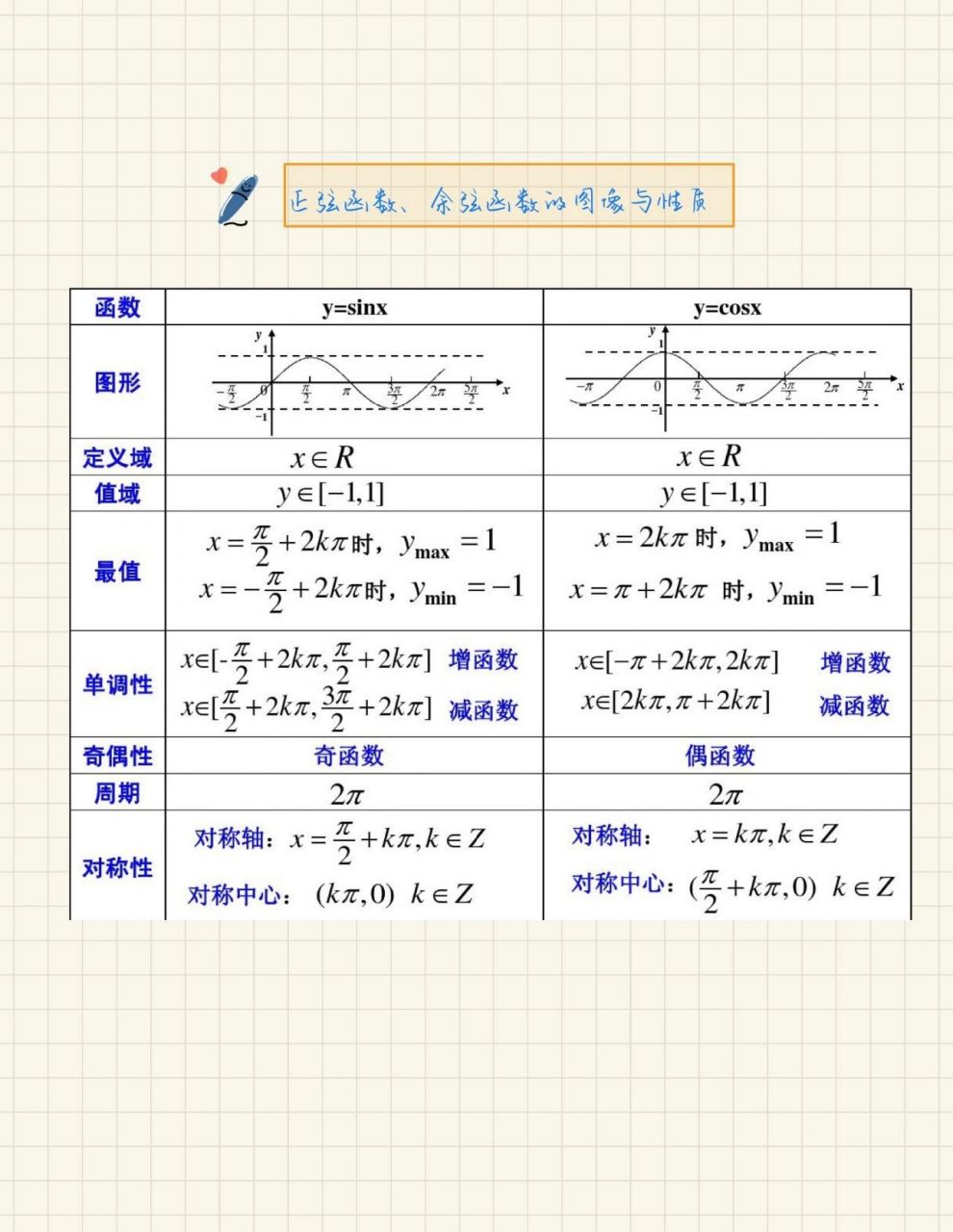 正弦函数的定义域图片