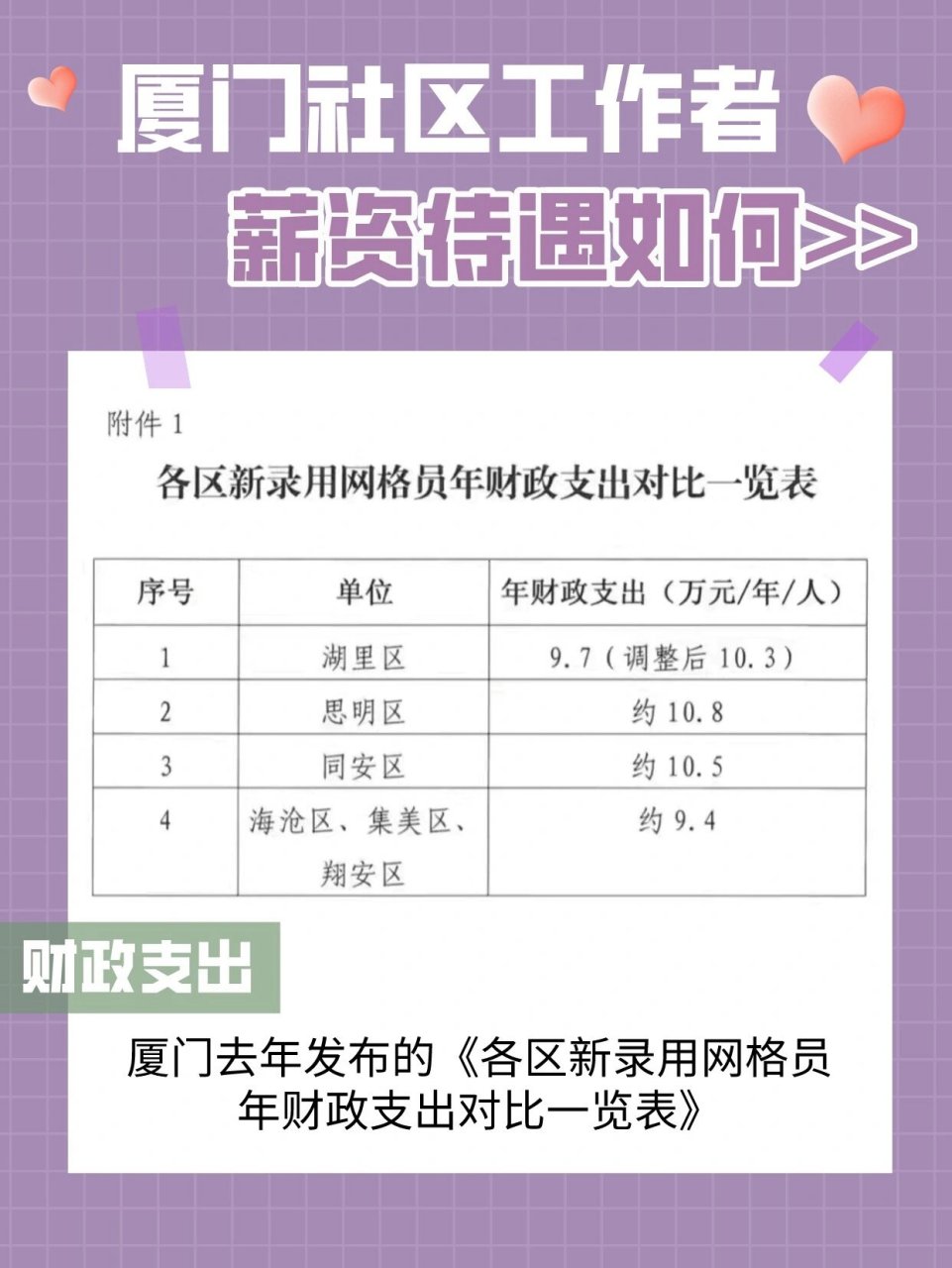 厦门社区工作者薪资待遇!月到手不到4000?