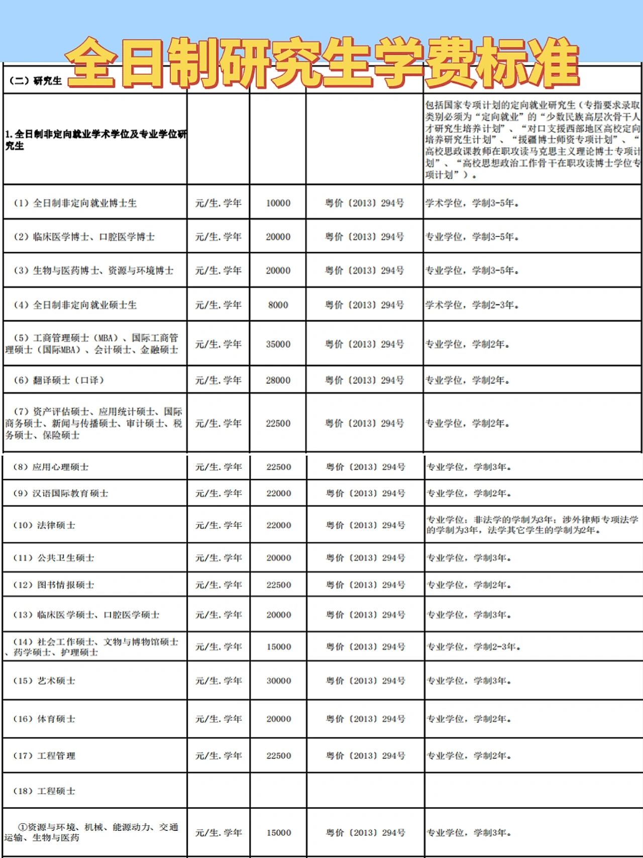 在中大读研一年需要多少学费 今天分享同学们关心的中大