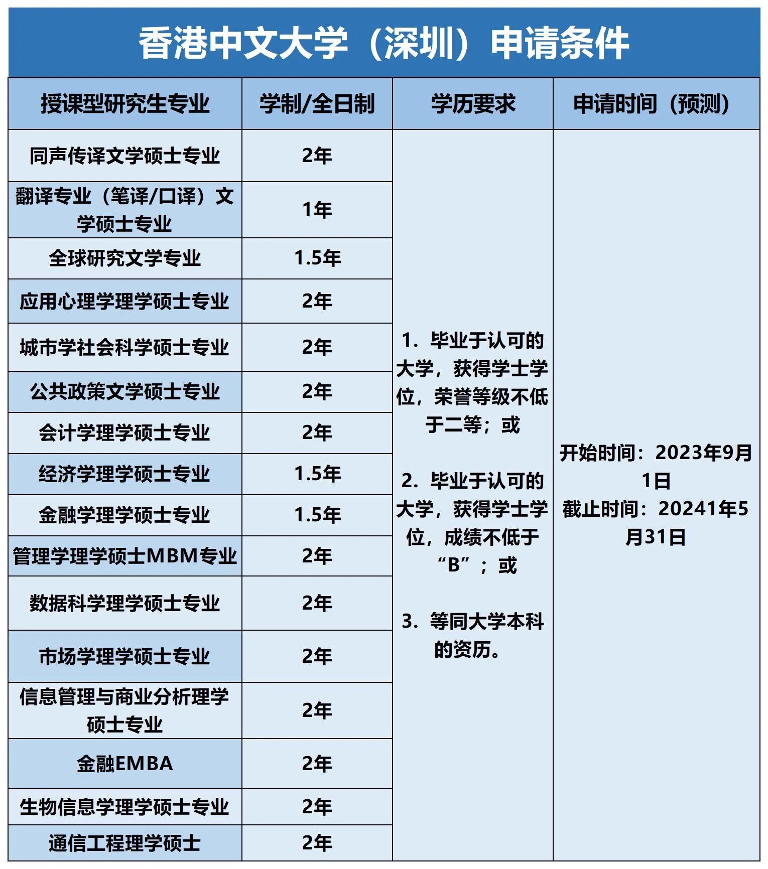 香港中文大学内地招生分数_香港中文大学内地招生分数甘肃