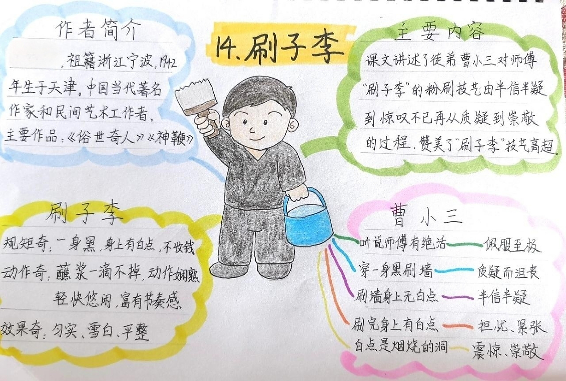 刷子李思维导图