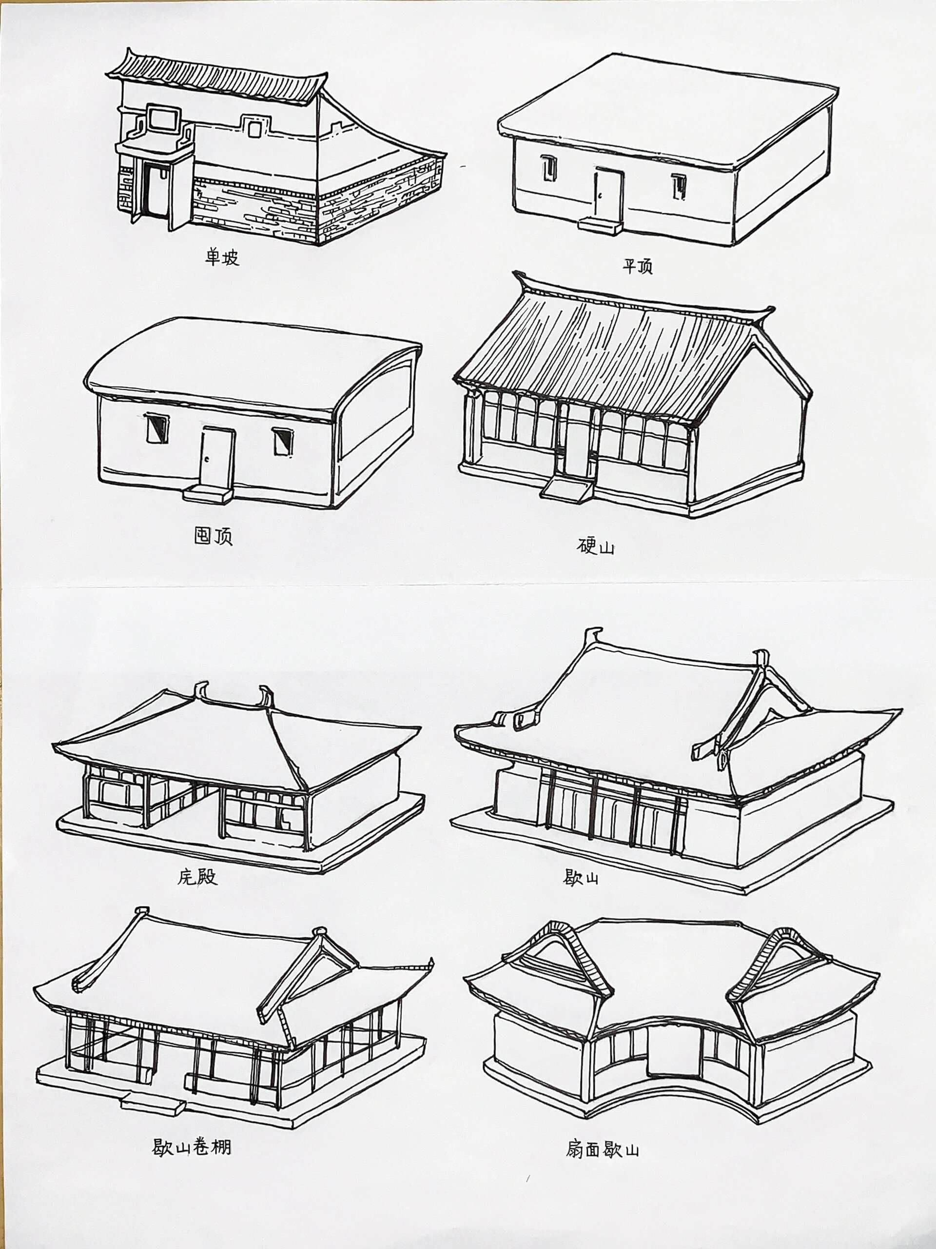 中国古代屋顶形式手绘图片