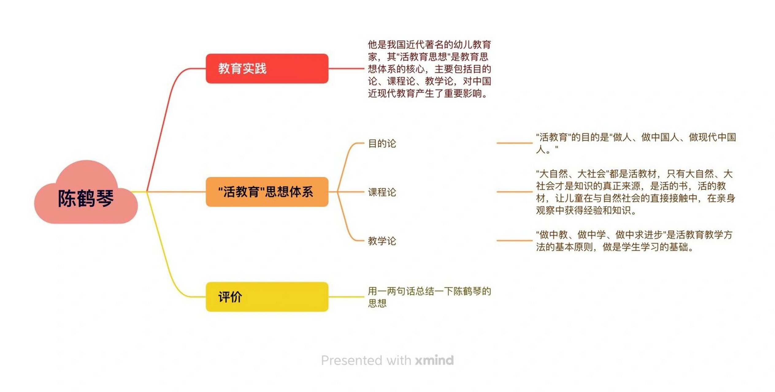 陶行知的思维导图图片