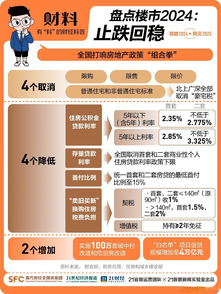 包含房产调控新闻的词条 包罗
房产调控消息
的词条（包罗房产调控消息的词条有哪些） 房产