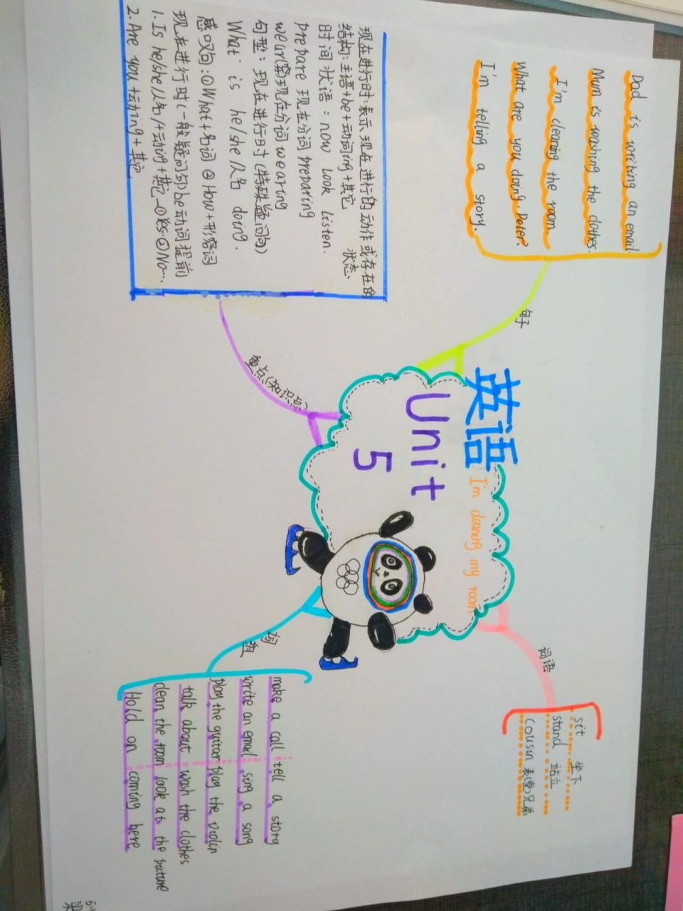 五年级下英语第五单元思维导图 五年级下英语第五单元思维导图