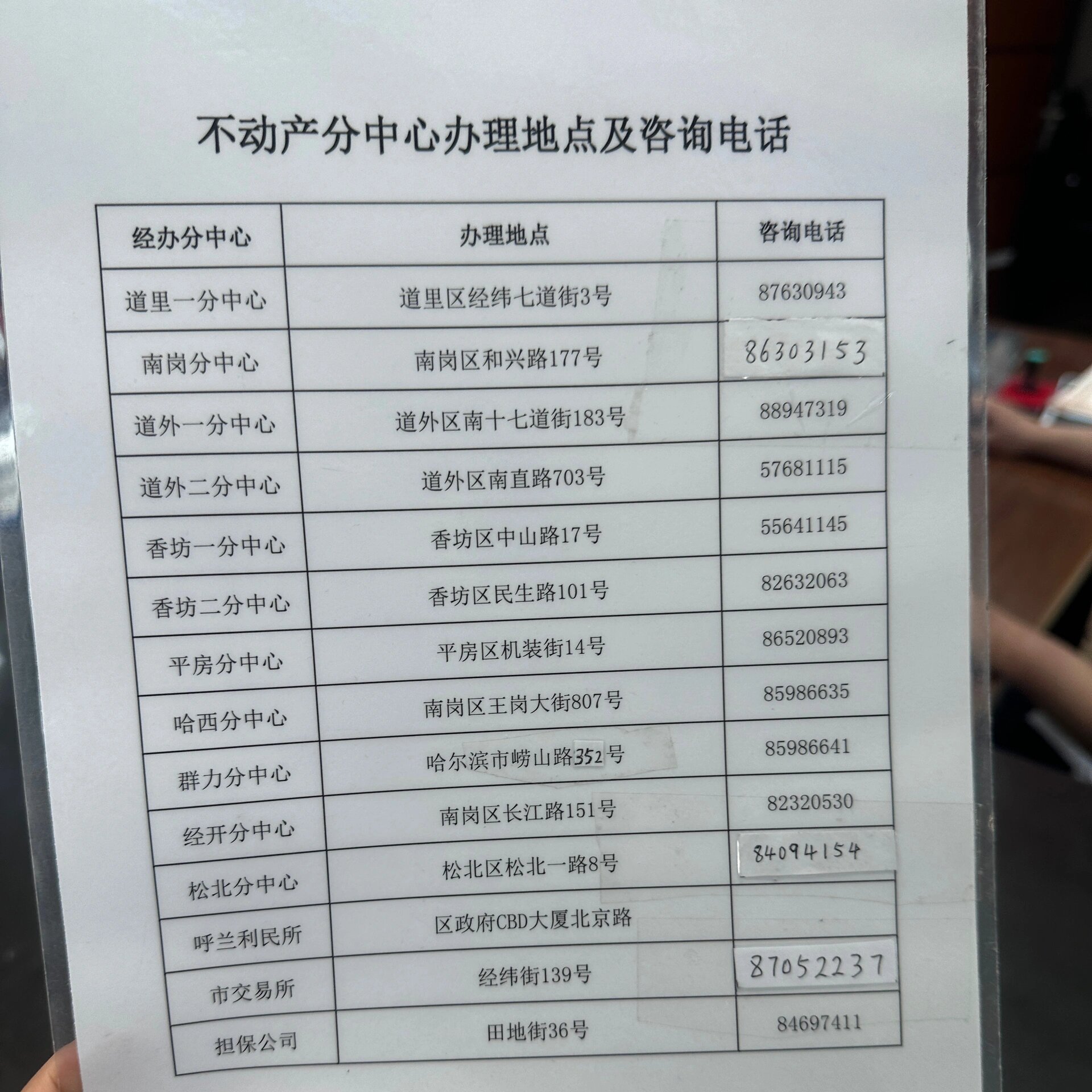 哈尔滨公积金贷款提前还款