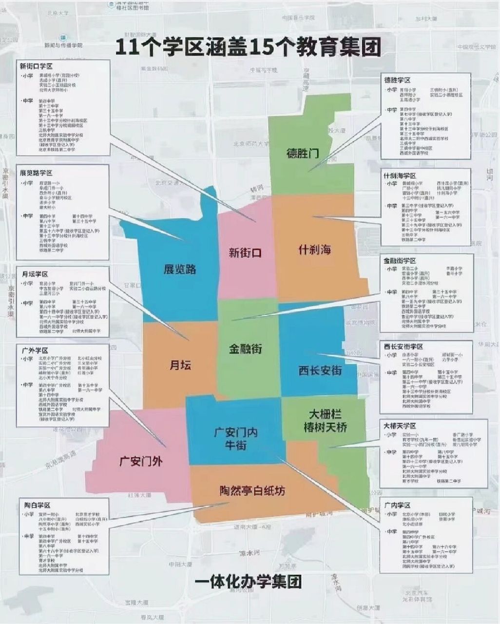 东城and西城各大片区分布图浏览表 北京东西城平房四合院租售,房屋