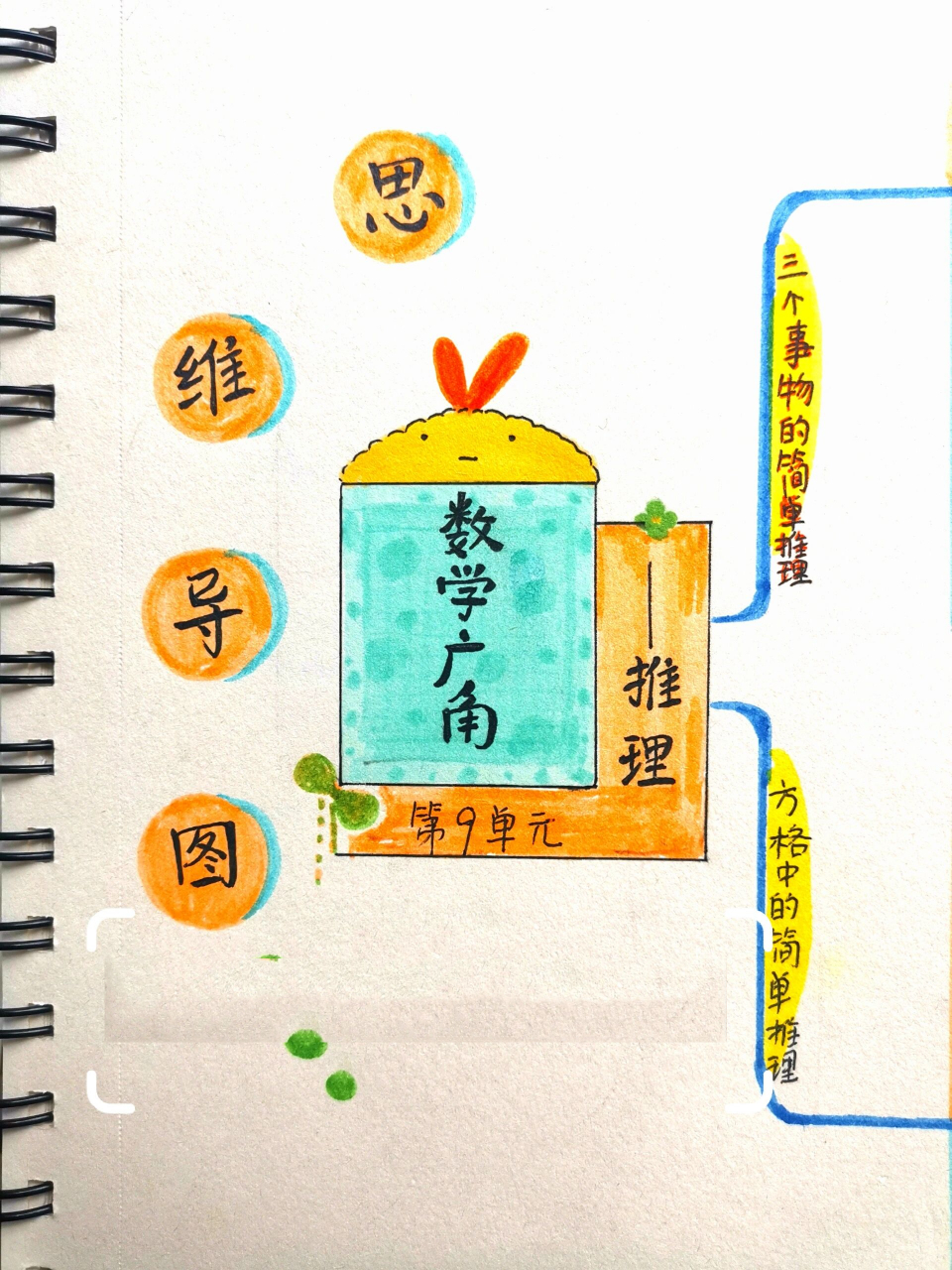 找到了  二年级 第九单元 手绘思维导图 手人教 二年级下 第九单元