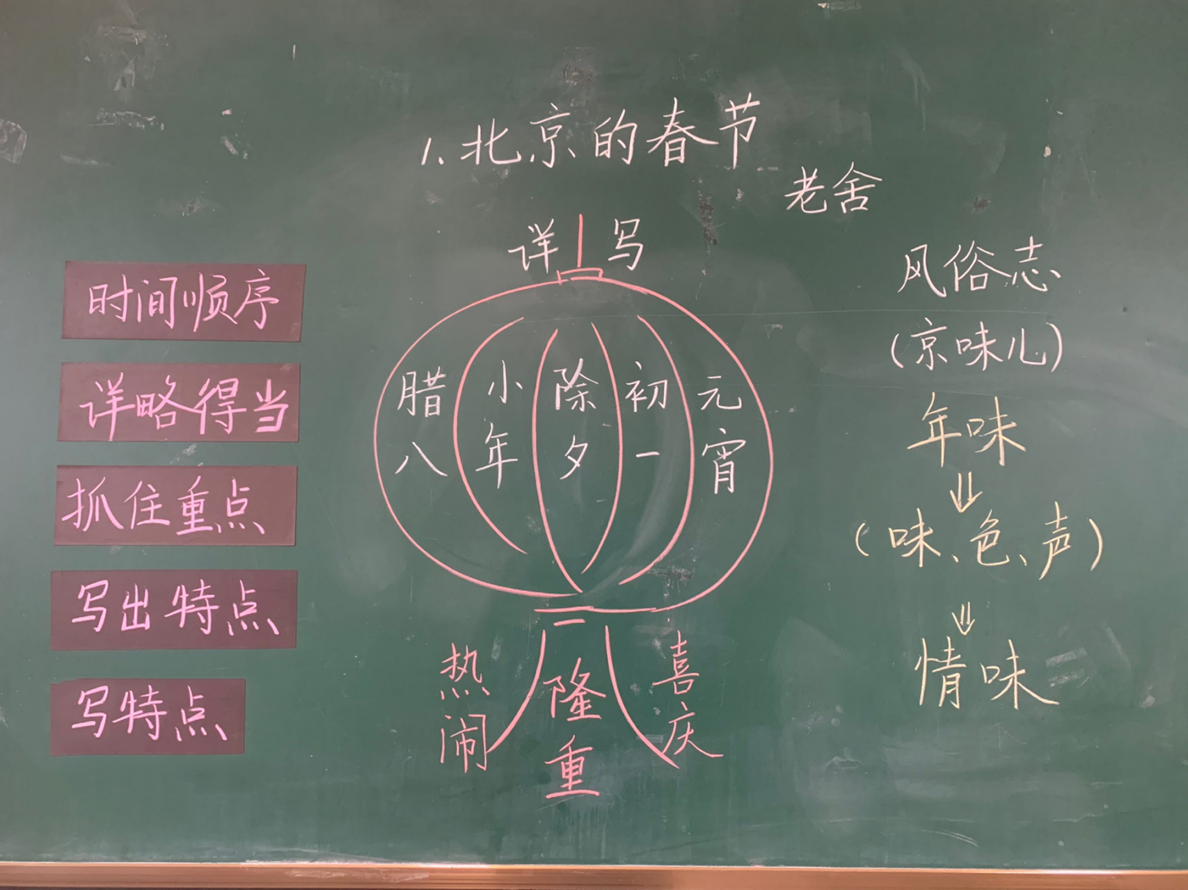 《北京的春节》 六下第1课《北京的春节》