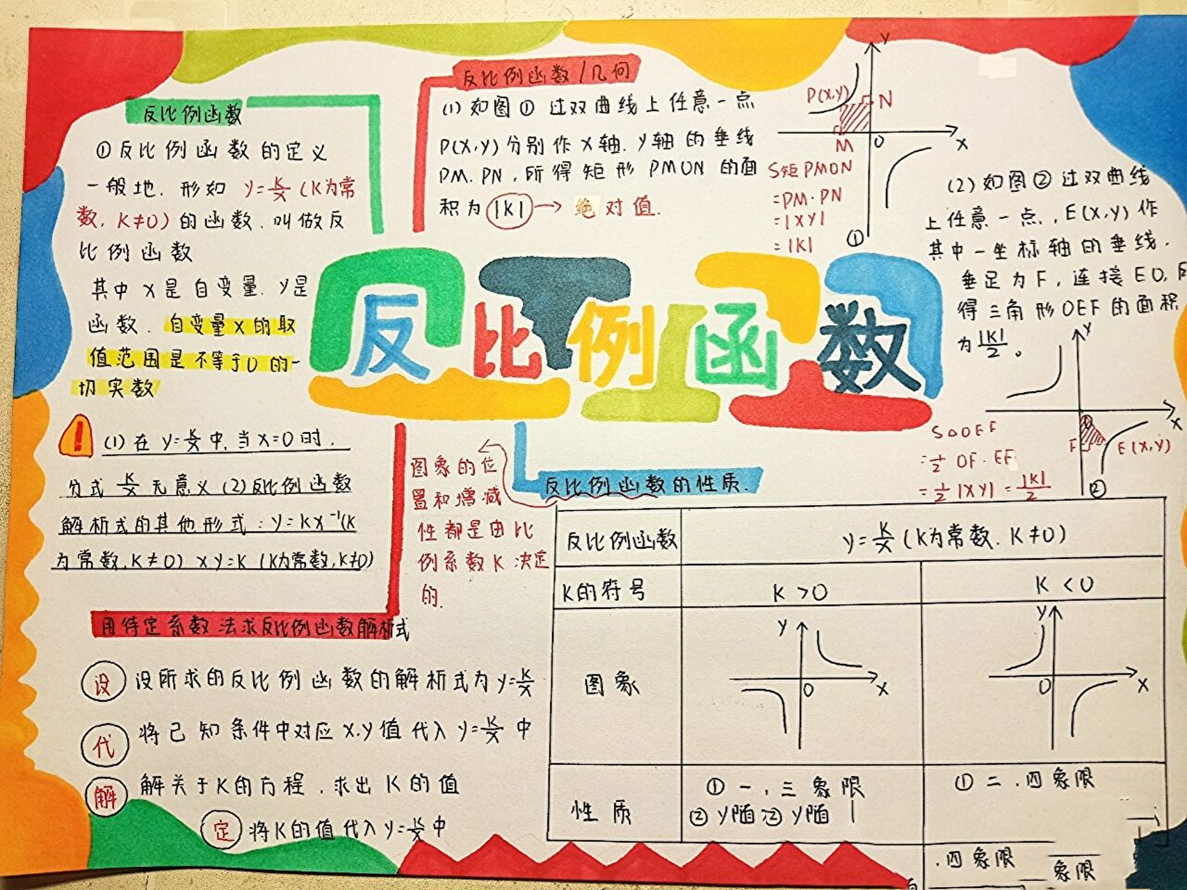 九下数学 | 反比例函数 | 手绘思维导图 反比例函数复习总结