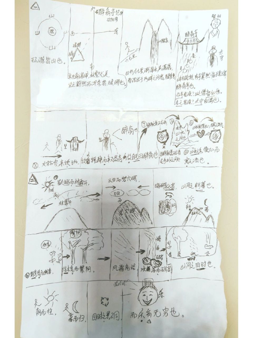 《醉翁亭记》欧阳修~手绘小人书 一起在家和宝贝一起背书.