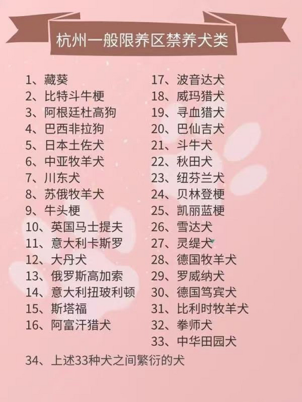 杭州准养和禁养犬类!你家宝贝准养嘛?