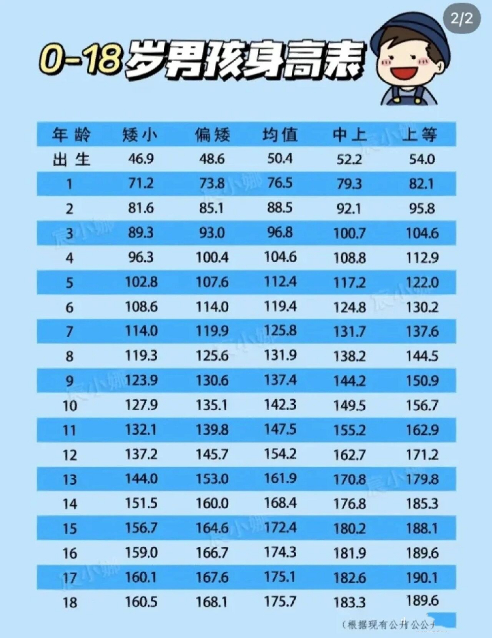 男孩身高标准2022图片