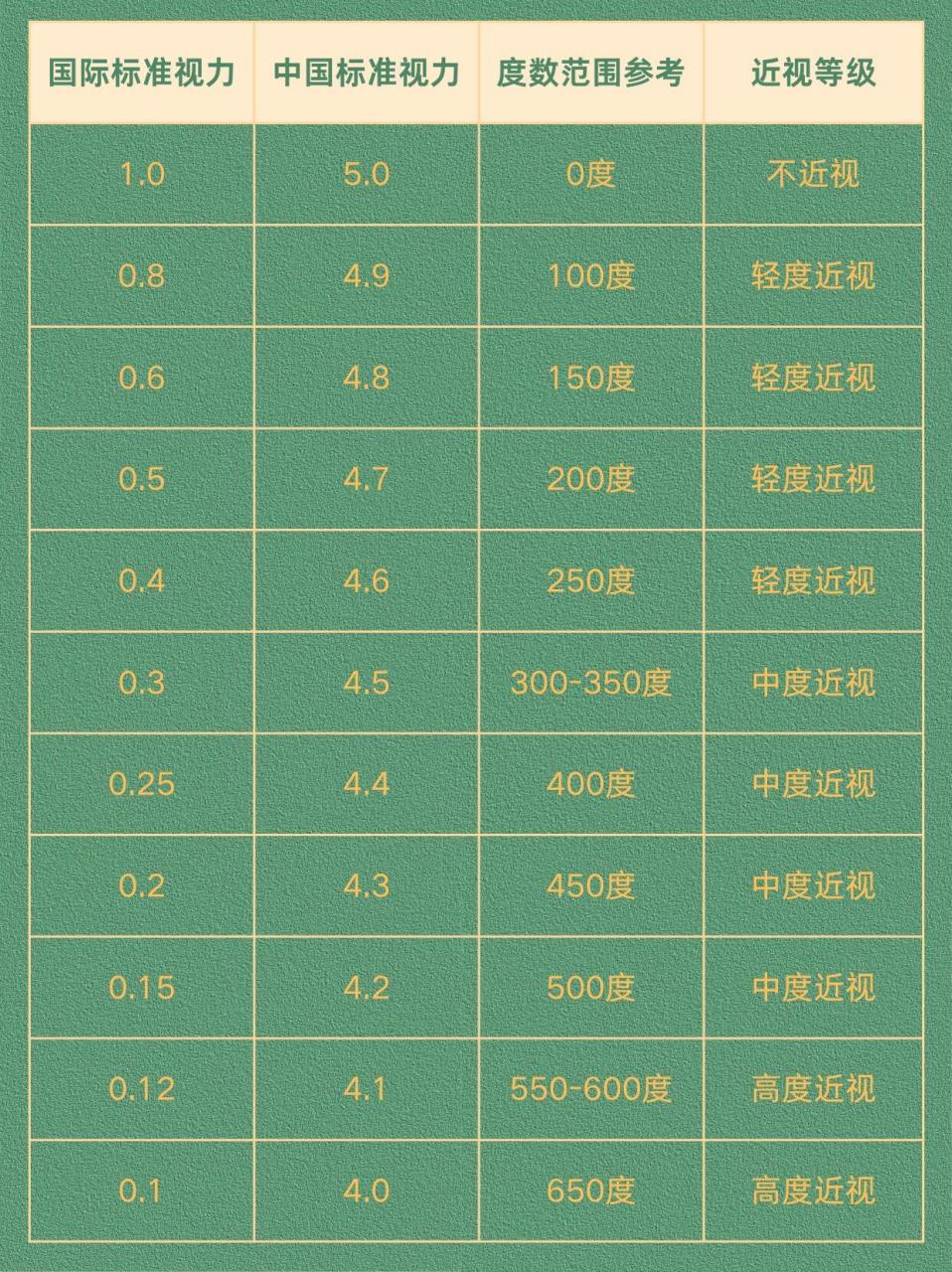 测试近视表距离图片