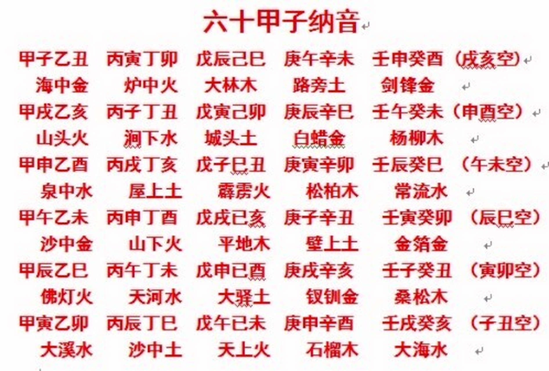 易学入门  六十甲子 六十甲子又称六十花甲.