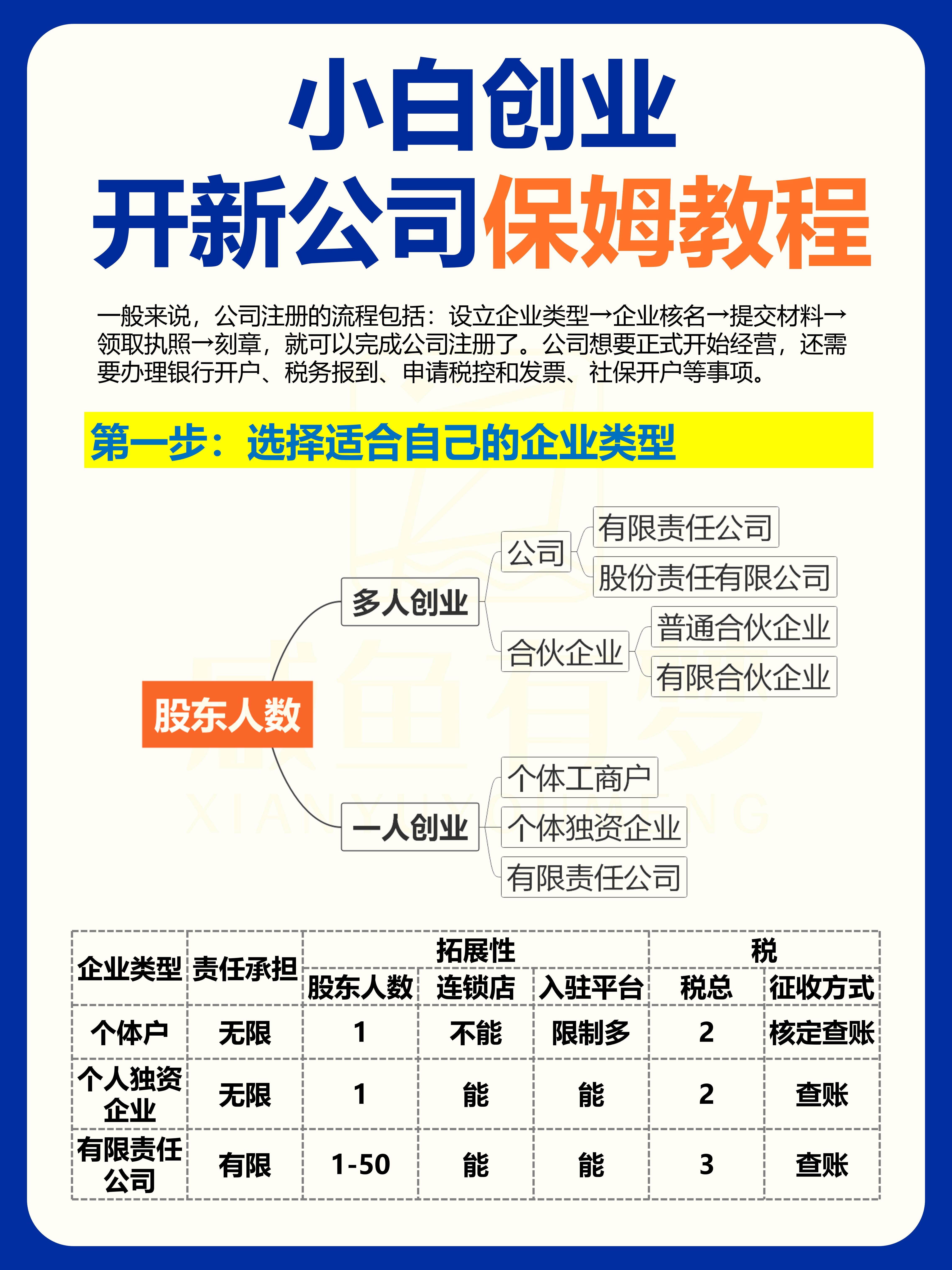 四方平台注册公司流程视频大全图片教程 四方平台注册公司流程视频大全图片教程