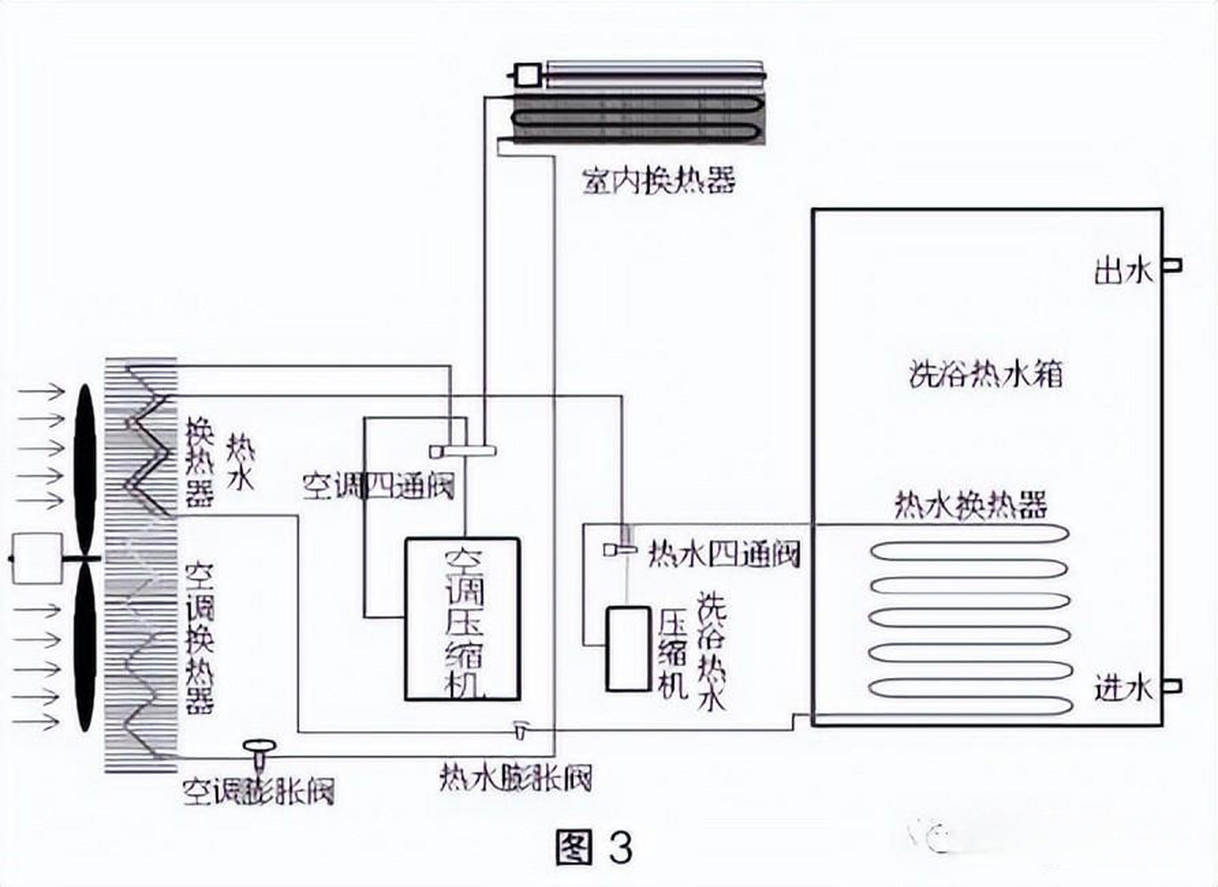 空气源热泵三联供是一种可以提供空调,地暖和热水三种功能的热泵机组