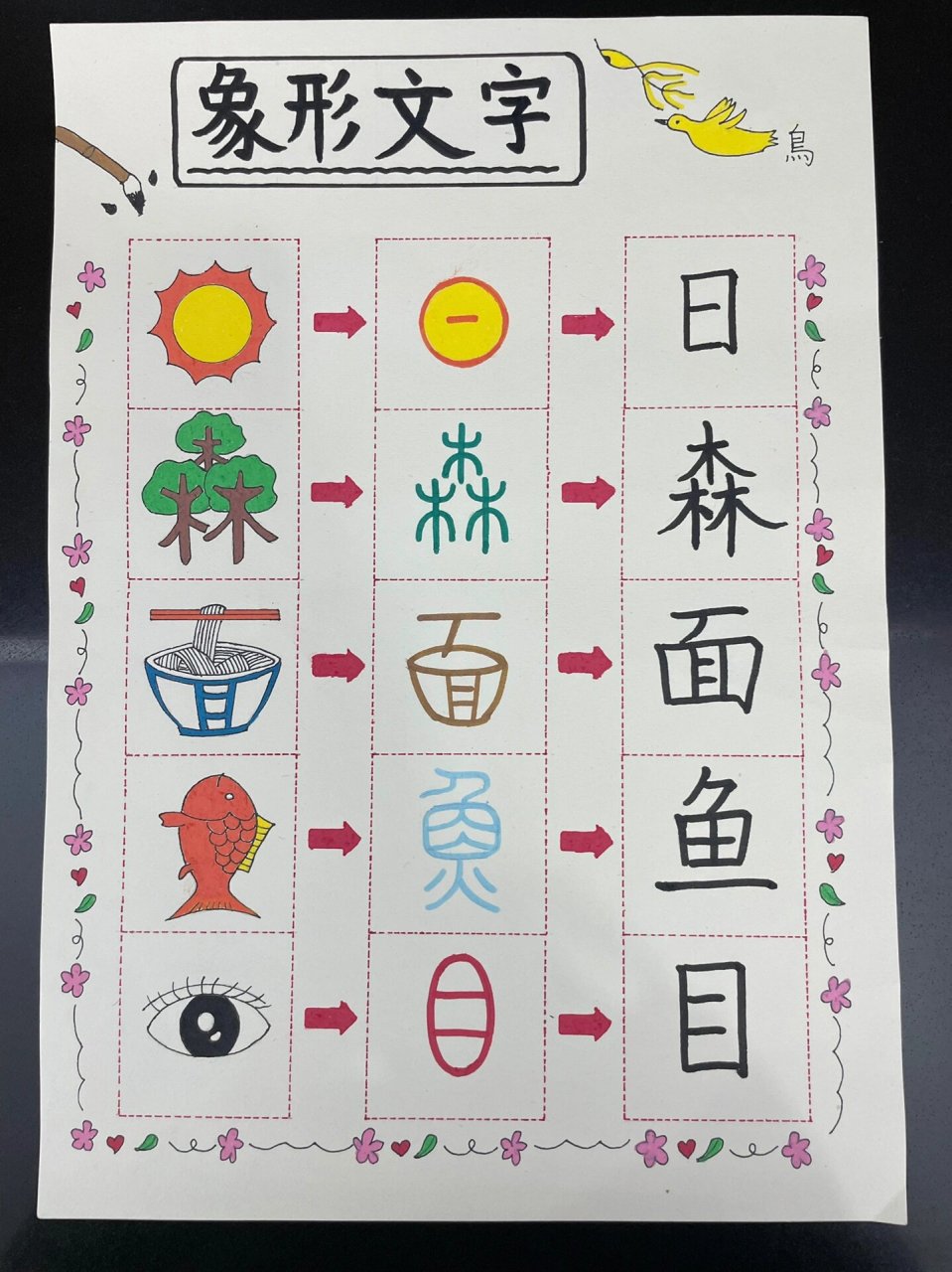 《象形字》创意画