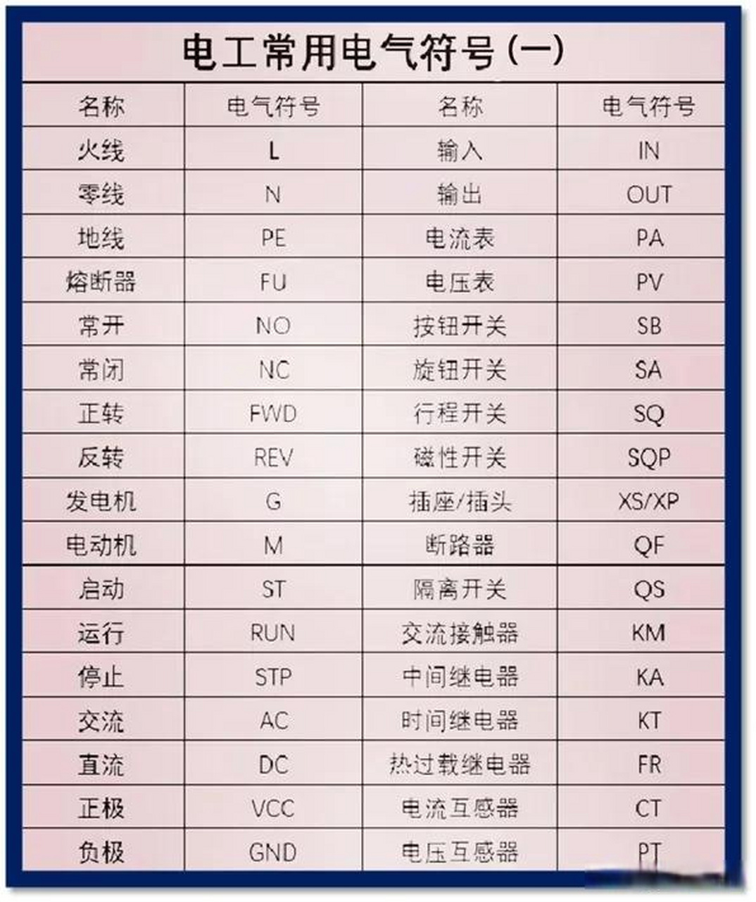 电工常用电气符号(一) 电工考试学习资料,值得收藏.