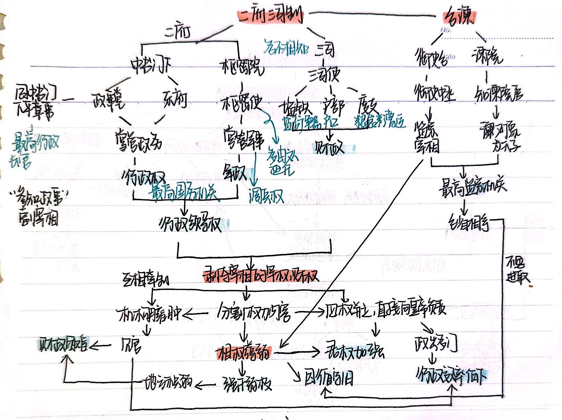 二府三司制时间图片