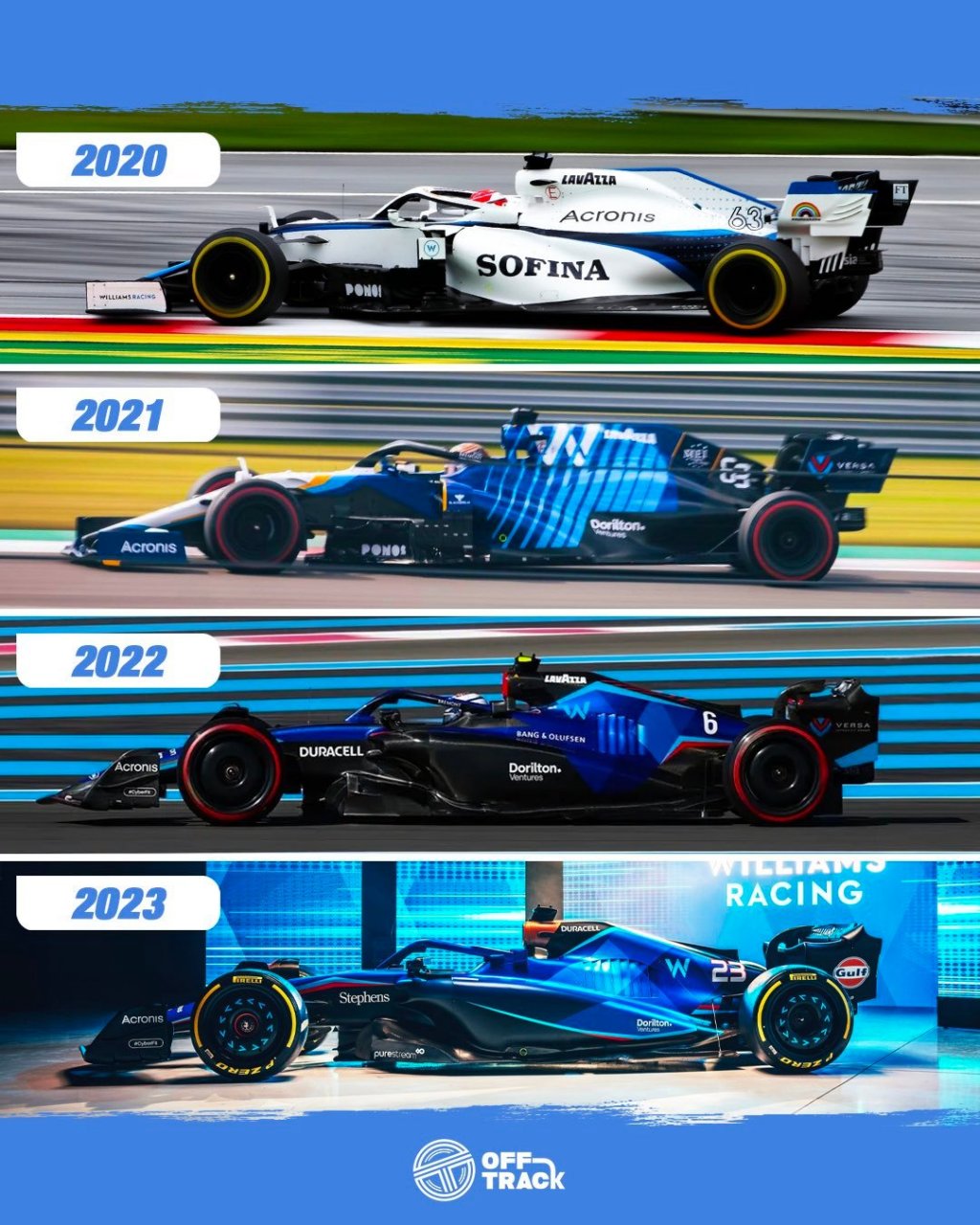 【f1】威廉姆斯车队近年来的几款赛车涂装,你最钟意哪一款?f1#赛车