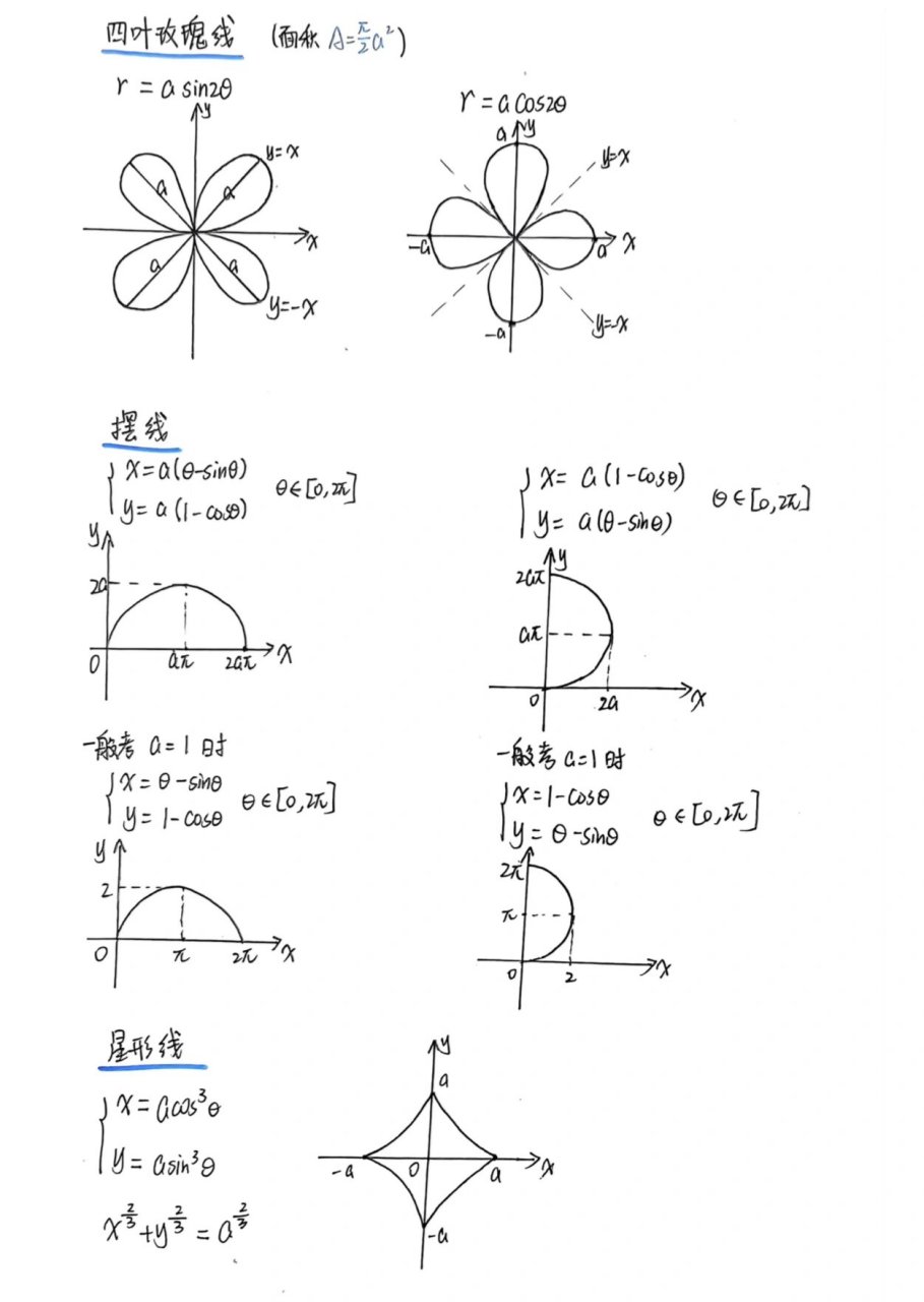 双纽线角度图片