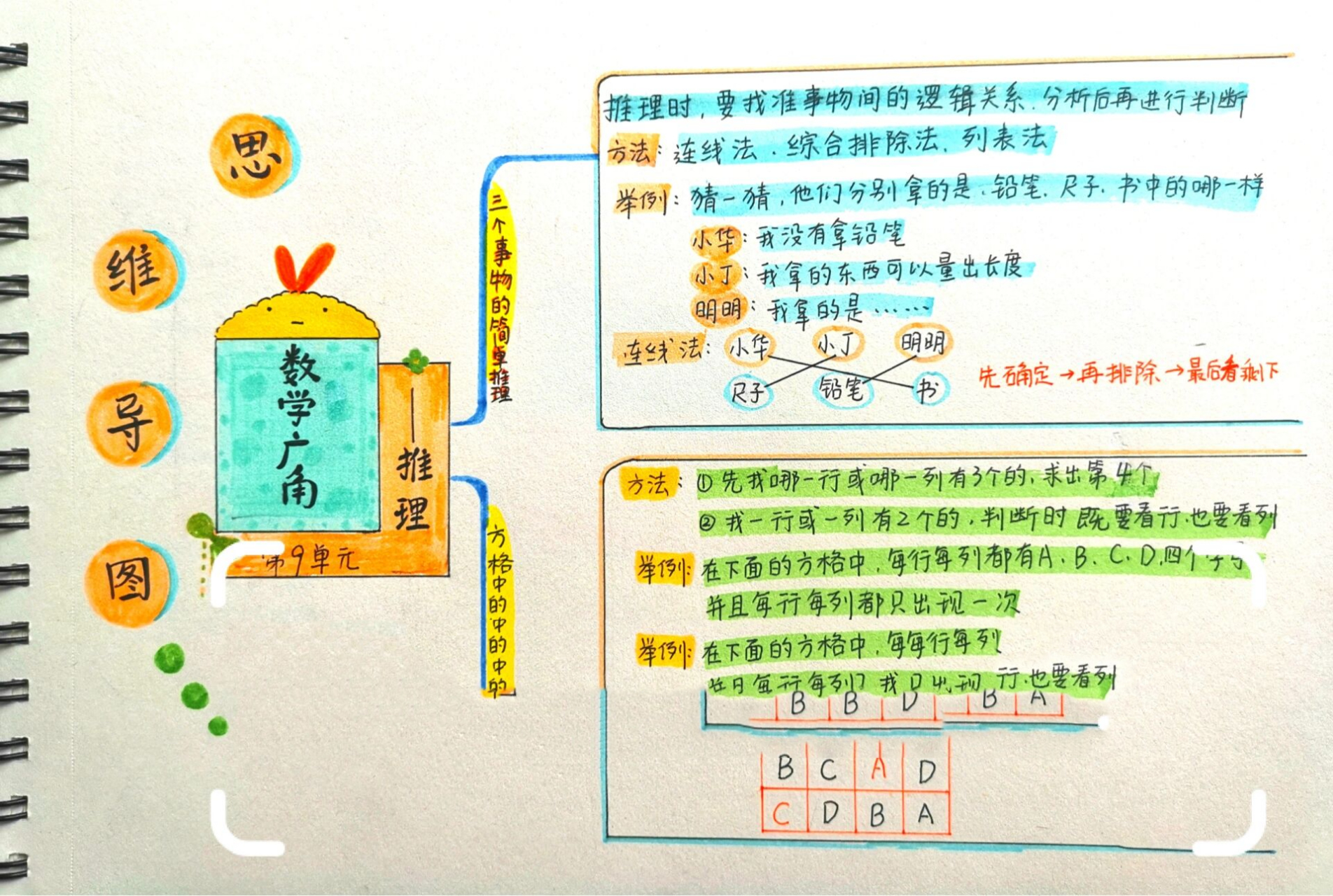 手人教 二年级下 第九单元 数学广角 推理  知识梳理 思维导图  手