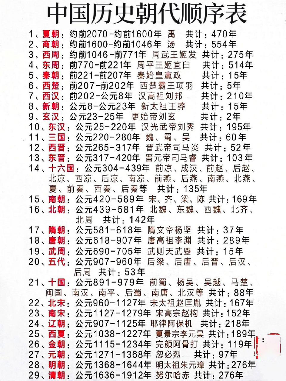 中国历史朝代时间顺序表 中国历史朝代时间顺序表