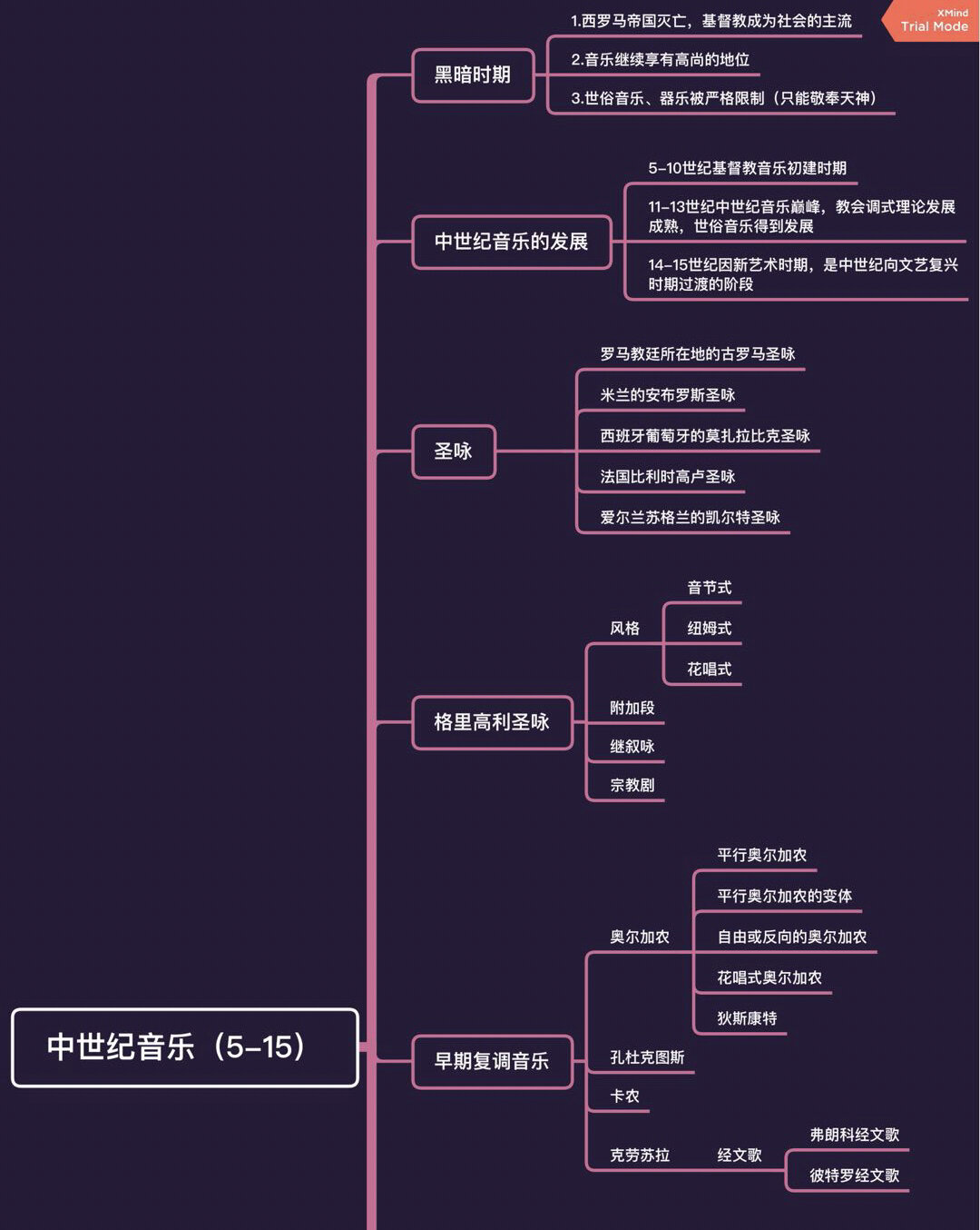 西方音乐史 思维导图