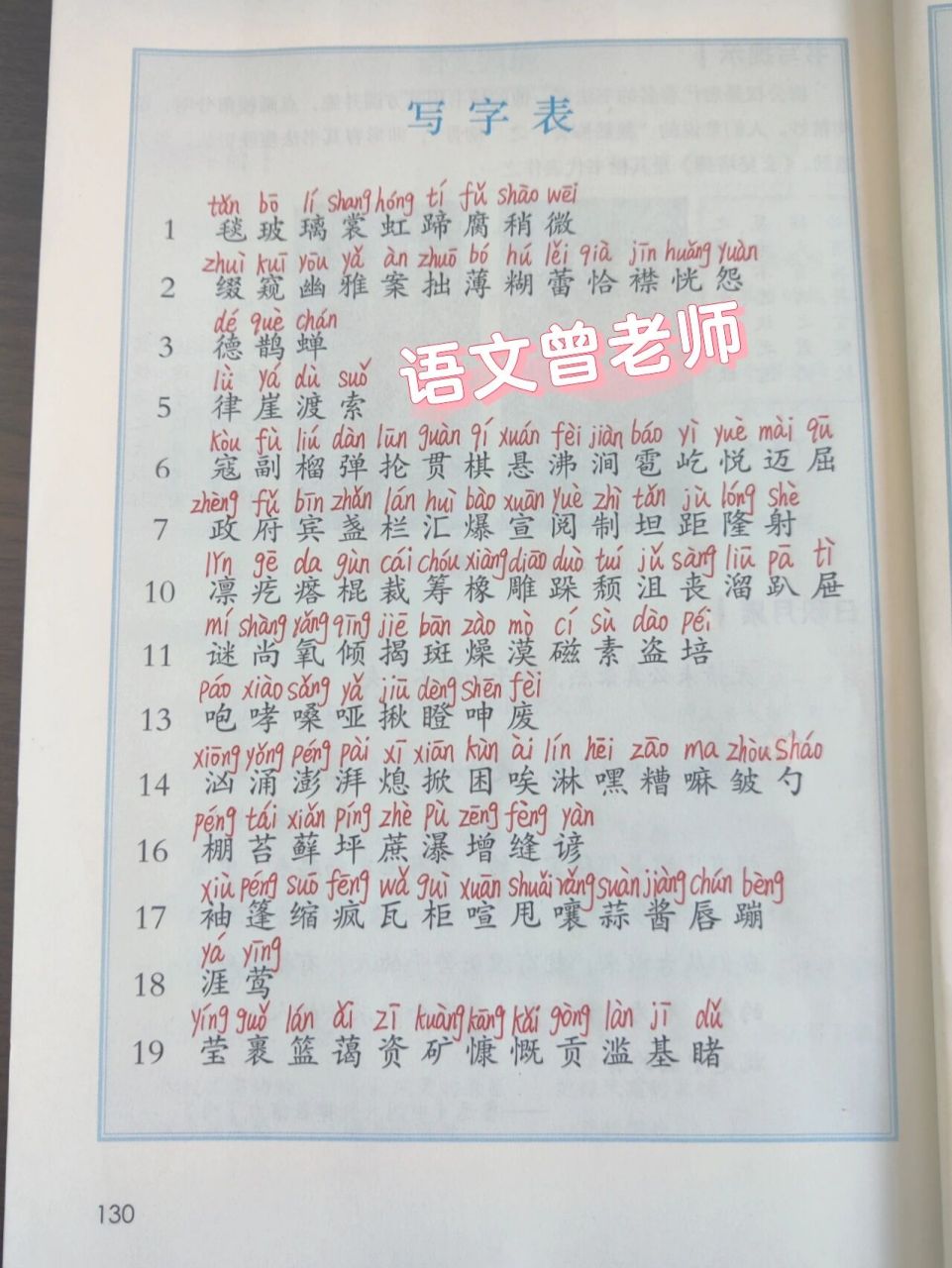 课堂笔记 | 六年级上册语文 写字表注音 六年级上册语文 写字表 注音