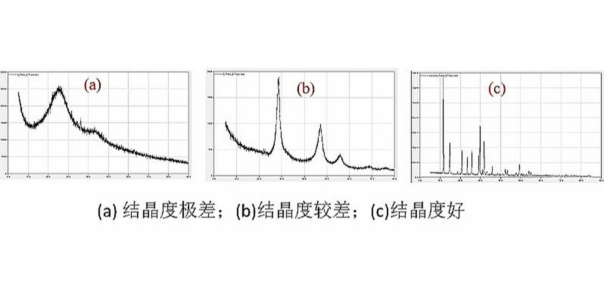 x射线衍射仪(xrd) 测试项目: a. 常规广角: 5--90°,小角:0.