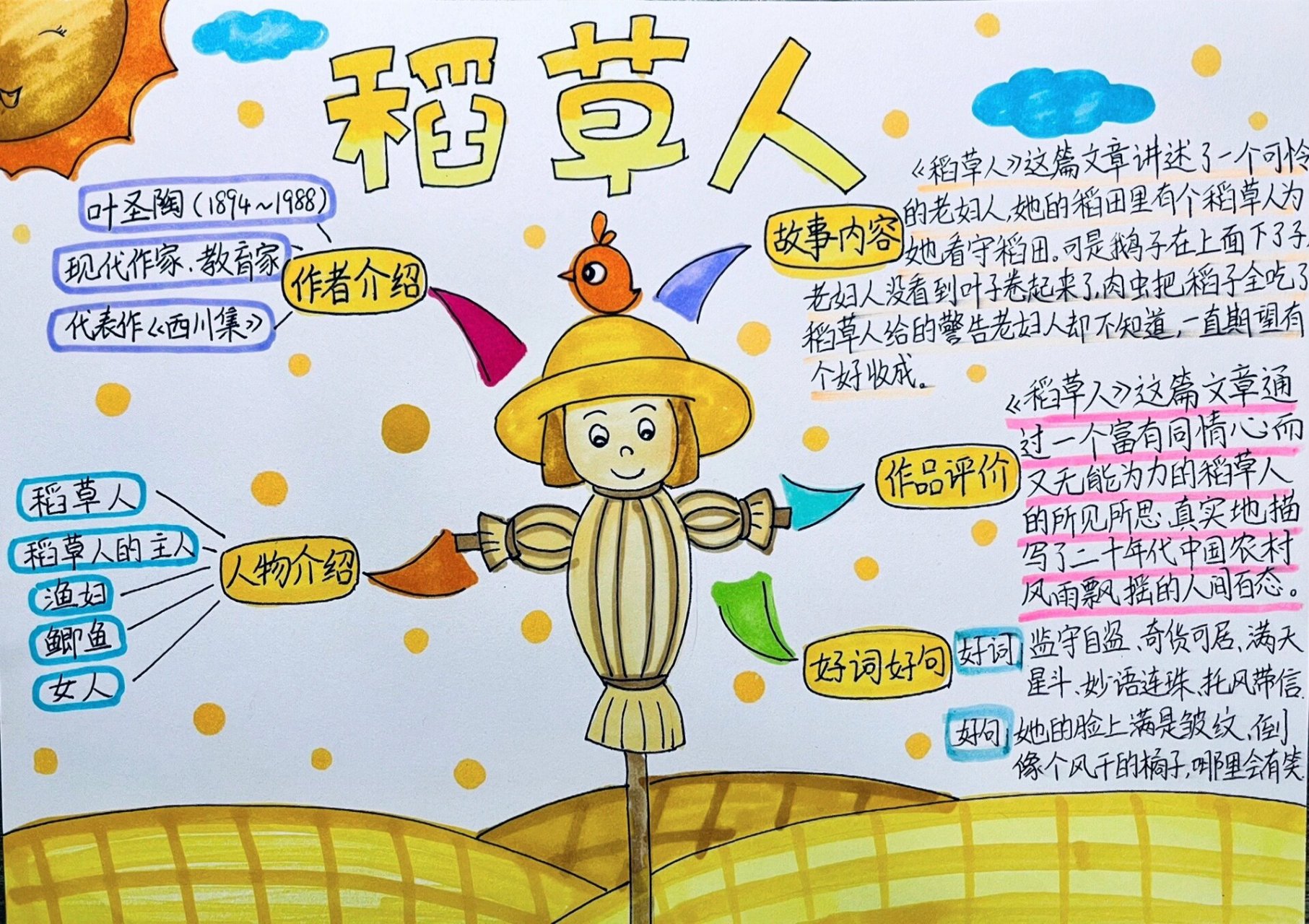 稻草人思维导图手抄报