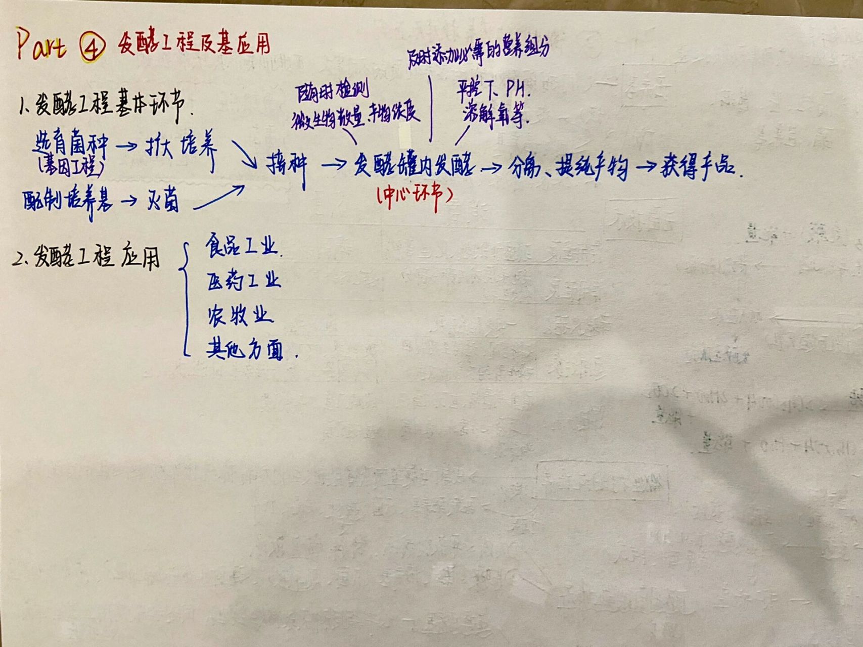 高中生物选修三思维导图 第一章发酵工程 适时整理一下旧知识,做个