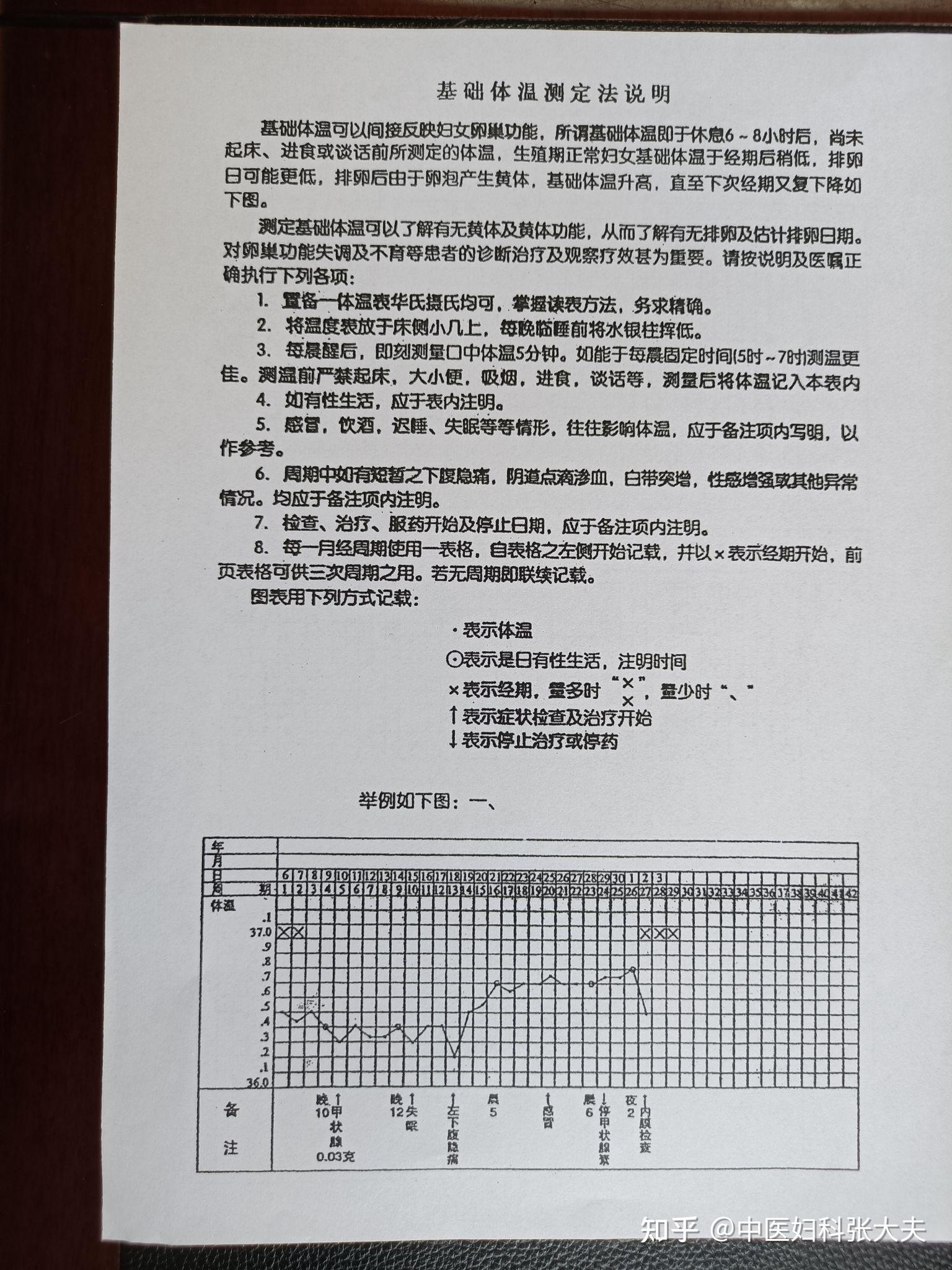 正常的基础体温图片