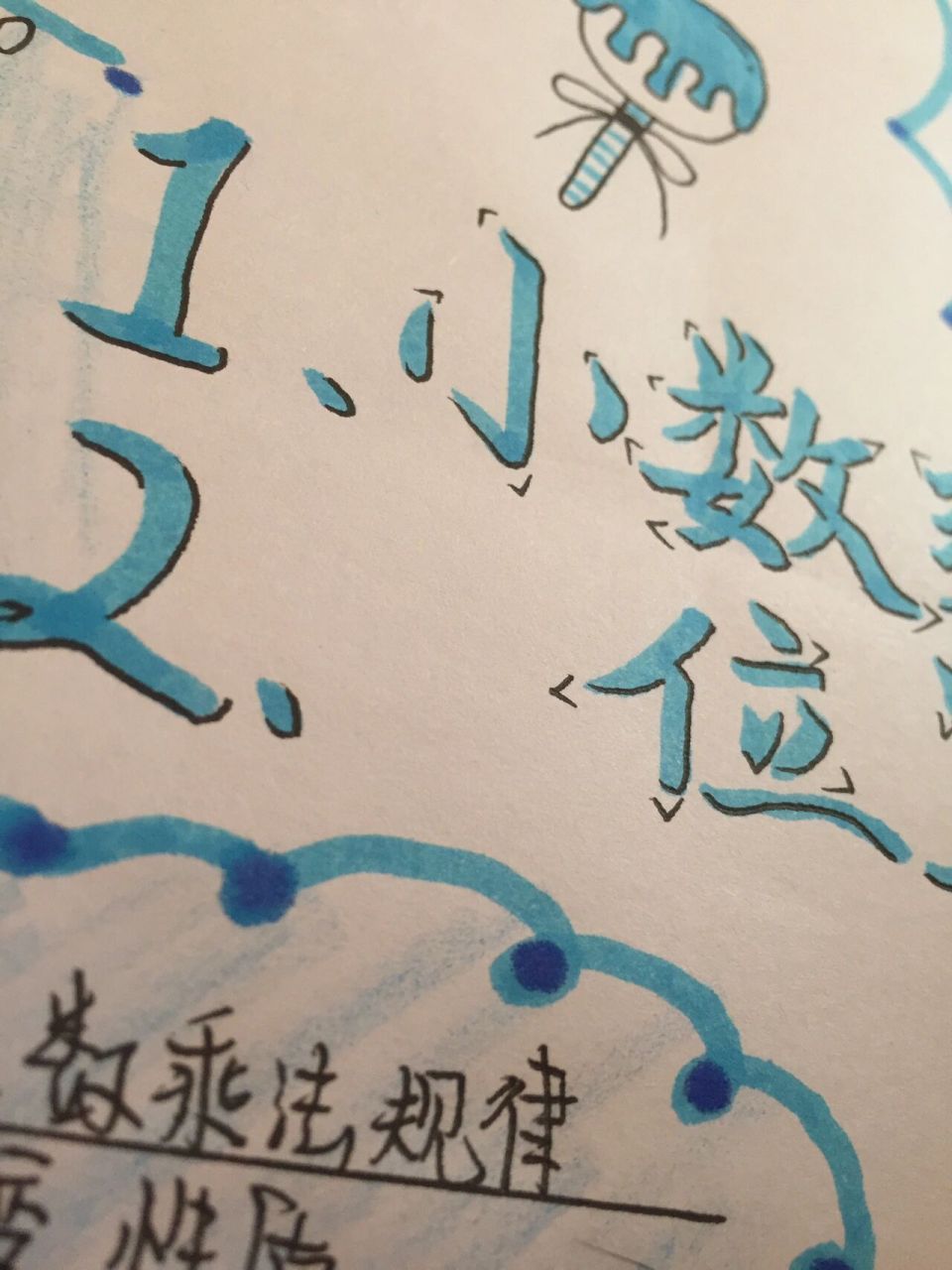 五年级上册数学手抄报