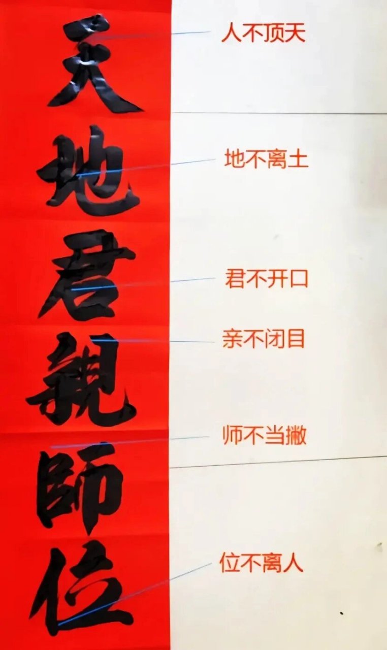 天地君亲师,代表天,地,君王,父母,师长,这五个字写法非常有讲究,分别