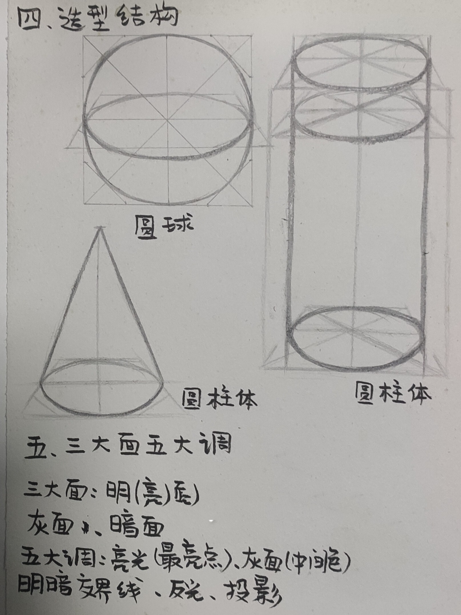 素描基础知识点