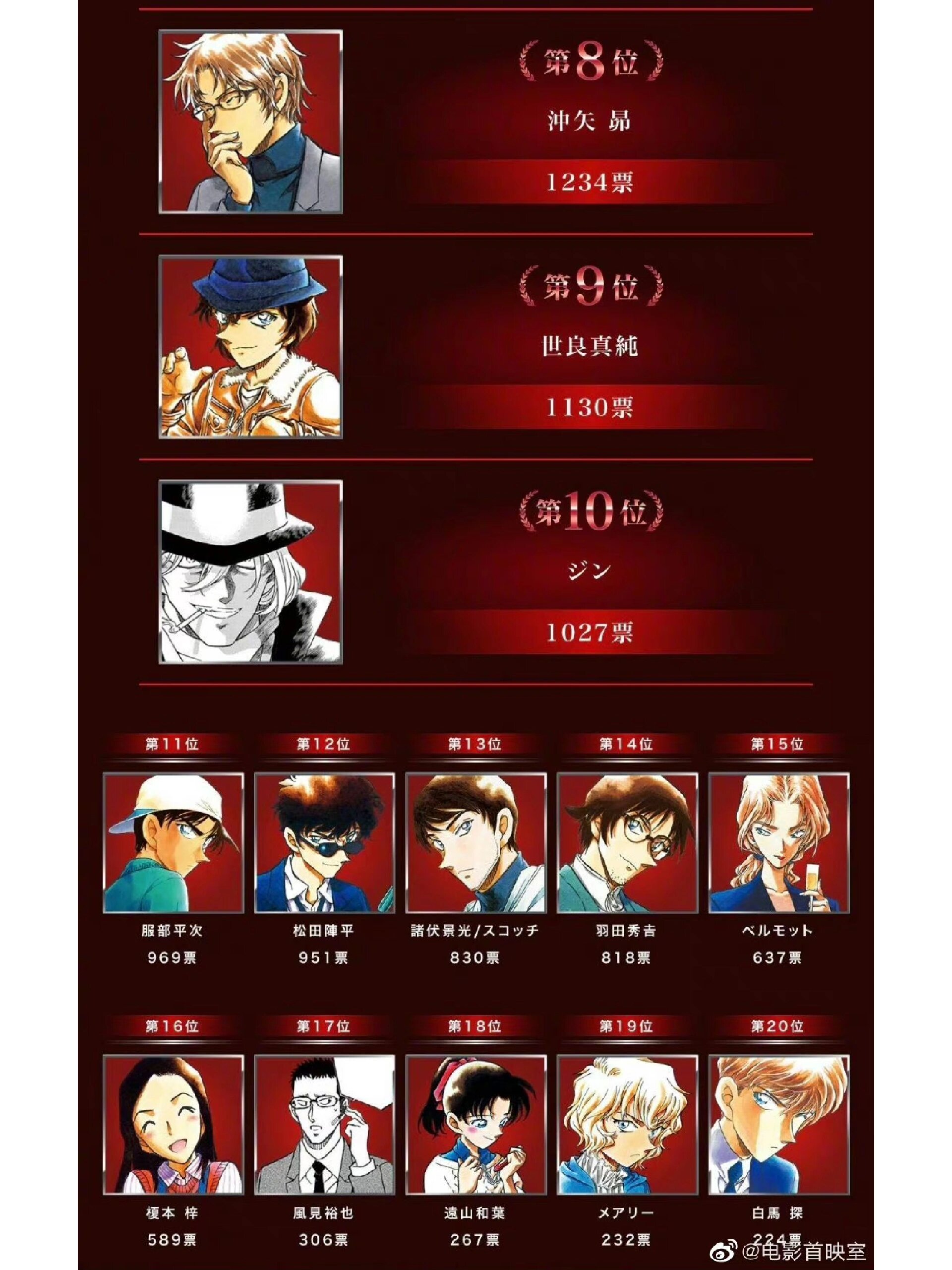 名侦探柯南人气排名